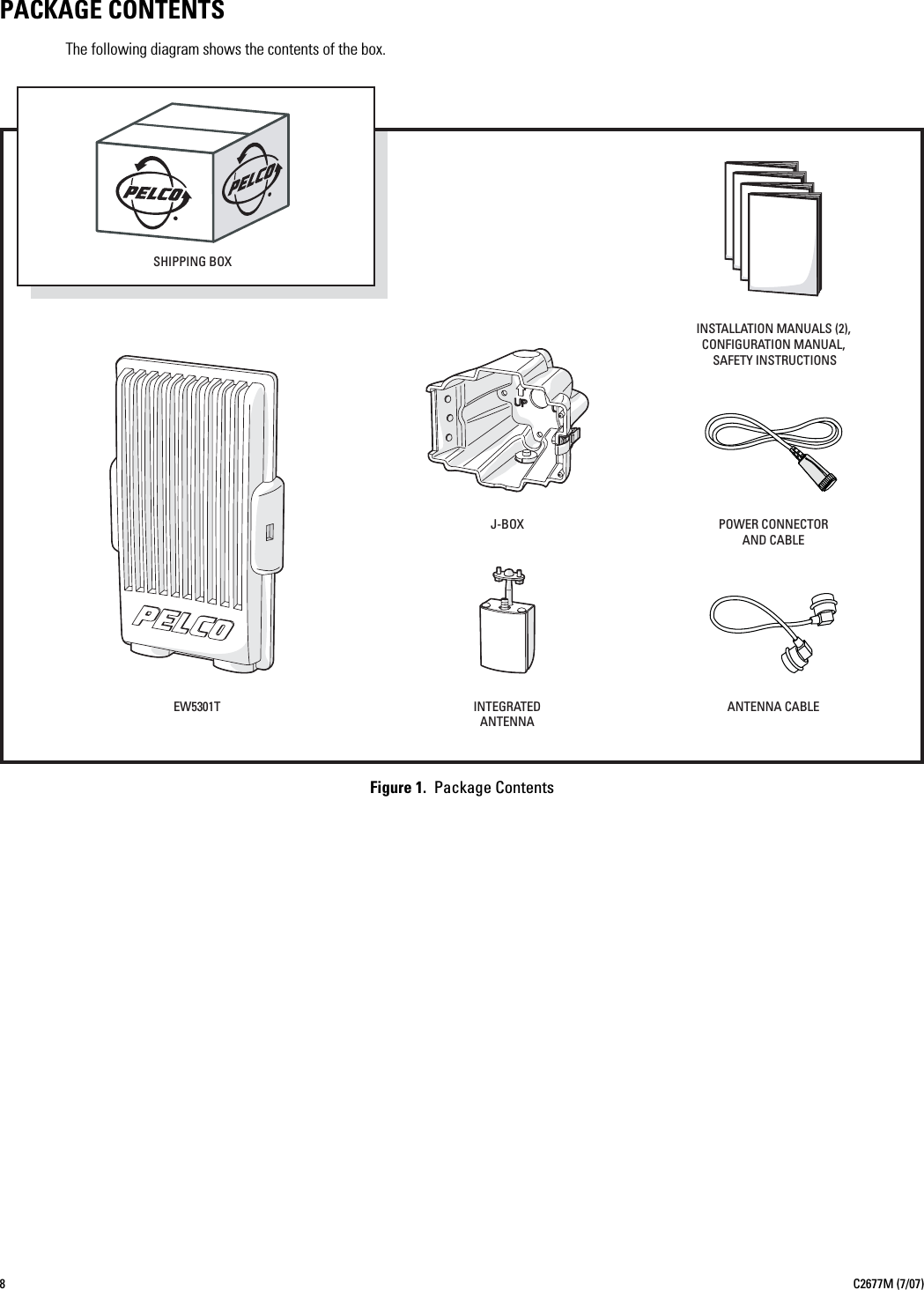 8C2677M (7/07)PACKAGE CONTENTSThe following diagram shows the contents of the box.Figure 1.  Package ContentsSHIPPING BOXANTENNA CABLEPOWER CONNECTORAND CABLEINSTALLATION MANUALS (2),CONFIGURATION MANUAL, SAFETY INSTRUCTIONSINTEGRATEDANTENNAJ-BOXEW5301T
