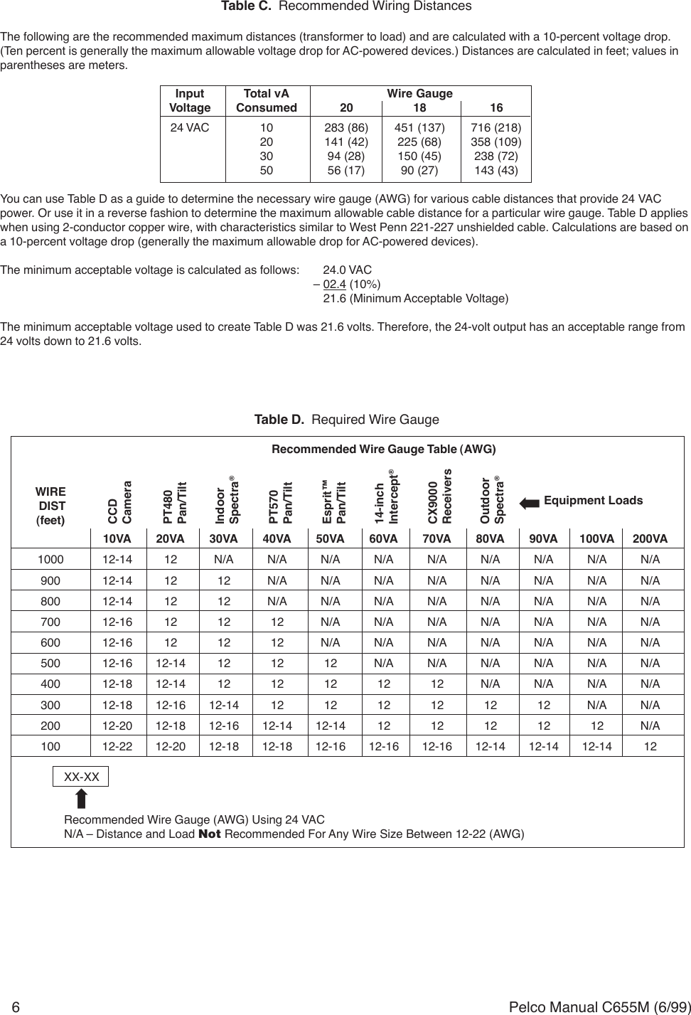 Page 6 of 8 - Pelco Pelco-Pelco-Power-Supply-Mcs16-10E-16-10-240-3-72-2-2-24-X-X-X-X-Users-Manual-  Pelco-pelco-power-supply-mcs16-10e-16-10-240-3-72-2-2-24-x-x-x-x-users-manual