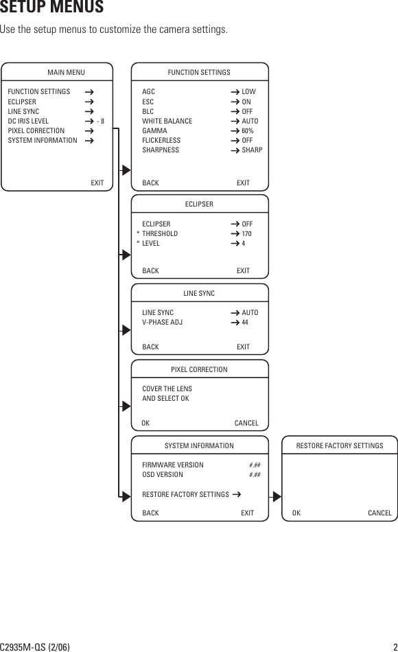 Page 2 of 6 - Pelco Pelco-Pelco-Security-Camera-Ccc1380Uh-6X-Users-Manual- CCC1380UH Series Color Camera_guide Pelco-pelco-security-camera-ccc1380uh-6x-users-manual