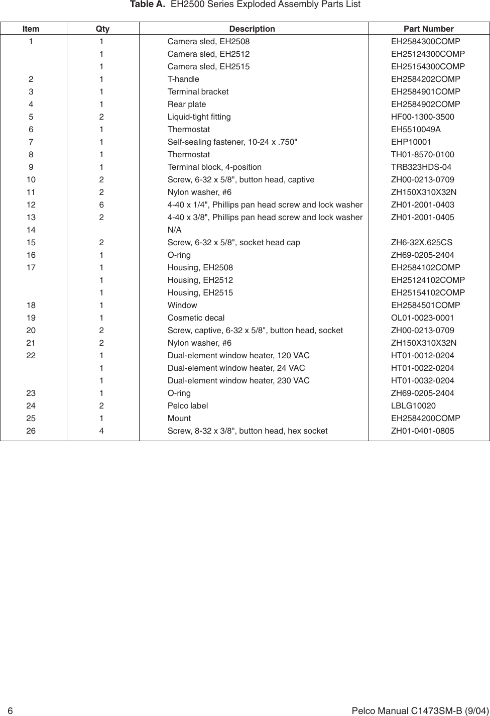 Page 6 of 8 - Pelco Pelco-Pelco-Security-Camera-Eh2512-Users-Manual- EH2500 Series Dust-Tight Enclosure_service Manual  Pelco-pelco-security-camera-eh2512-users-manual