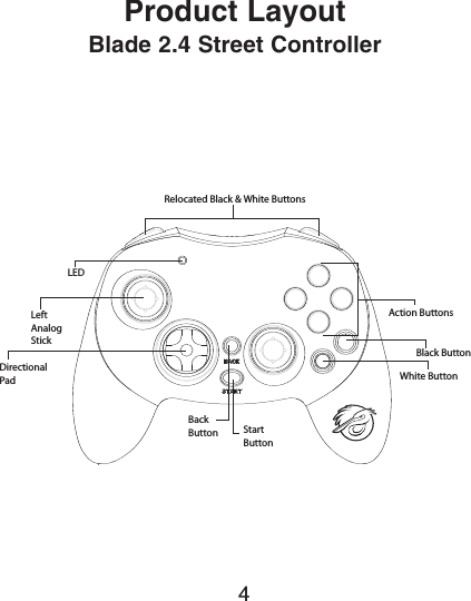 Product LayoutBlade 2.4 Street Controller4LEDLeftAnalogStickBackButton StartButtonWhite ButtonBlack ButtonAction ButtonsRelocated Black &amp; White ButtonsDirectionalPad