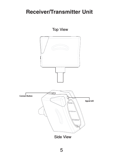 5Connect ButtonSignal LEDReceiver/Transmitter UnitTop ViewSide View 