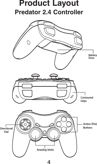 Product LayoutPredator 2.4 Controller4ContouredGripsBatteryDoorAction (Fire)ButtonsAnaolog SticksDirectionalPad