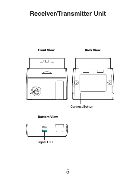 5Connect ButtonFront ViewBottom ViewBack ViewSignal LEDReceiver/Transmitter Unit 
