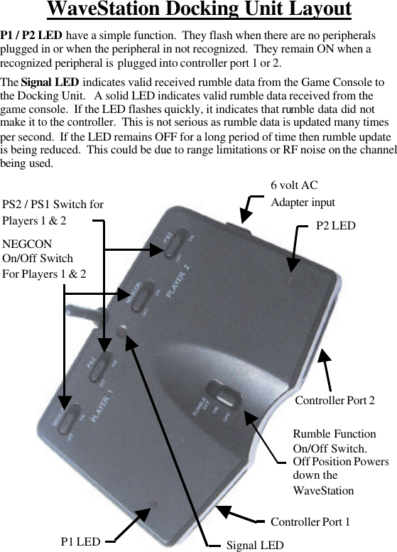 WaveStation Docking Unit Layout  P1 / P2 LED have a simple function.  They flash when there are no peripherals plugged in or when the peripheral in not recognized.  They remain ON when a recognized peripheral is plugged into controller port 1 or 2.  The Signal LED indicates valid received rumble data from the Game Console to the Docking Unit.   A solid LED indicates valid rumble data received from the game console.  If the LED flashes quickly, it indicates that rumble data did not make it to the controller.  This is not serious as rumble data is updated many times per second.  If the LED remains OFF for a long period of time then rumble update is being reduced.  This could be due to range limitations or RF noise on the channel being used.   Controller Port 1Controller Port 2Rumble Function On/Off Switch. Off Position Powers down the WaveStation P1 LED P2 LED Signal LED PS2 / PS1 Switch for Players 1 &amp; 2 NEGCON On/Off Switch For Players 1 &amp; 2 6 volt AC Adapter input  