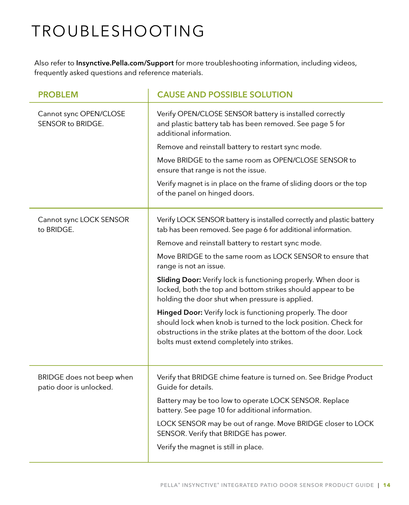 PELLA® INSYNCTIVE® INTEGRATED PATIO DOOR SENSOR PRODUCT GUIDE  |  14TROUBLESHOOTINGAlso refer to Insynctive.Pella.com/Support for more troubleshooting information, including videos, frequently asked questions and reference materials.   PROBLEM    CAUSE AND POSSIBLE SOLUTIONCannot sync OPEN/CLOSE SENSOR to BRIDGE.Verify OPEN/CLOSE SENSOR battery is installed correctly  and plastic battery tab has been removed. See page 5 for additional information.Remove and reinstall battery to restart sync mode.Move BRIDGE to the same room as OPEN/CLOSE SENSOR to ensure that range is not the issue.Verify magnet is in place on the frame of sliding doors or the top of the panel on hinged doors. Cannot sync LOCK SENSOR  to BRIDGE.Verify LOCK SENSOR battery is installed correctly and plastic battery tab has been removed. See page 6 for additional information.Remove and reinstall battery to restart sync mode.Move BRIDGE to the same room as LOCK SENSOR to ensure that range is not an issue.Sliding Door: Verify lock is functioning properly. When door is locked, both the top and bottom strikes should appear to be holding the door shut when pressure is applied.Hinged Door: Verify lock is functioning properly. The door should lock when knob is turned to the lock position. Check for obstructions in the strike plates at the bottom of the door. Lock bolts must extend completely into strikes.BRIDGE does not beep when patio door is unlocked.Verify that BRIDGE chime feature is turned on. See Bridge Product Guide for details.Battery may be too low to operate LOCK SENSOR. Replace battery. See page 10 for additional information.LOCK SENSOR may be out of range. Move BRIDGE closer to LOCK SENSOR. Verify that BRIDGE has power.Verify the magnet is still in place.