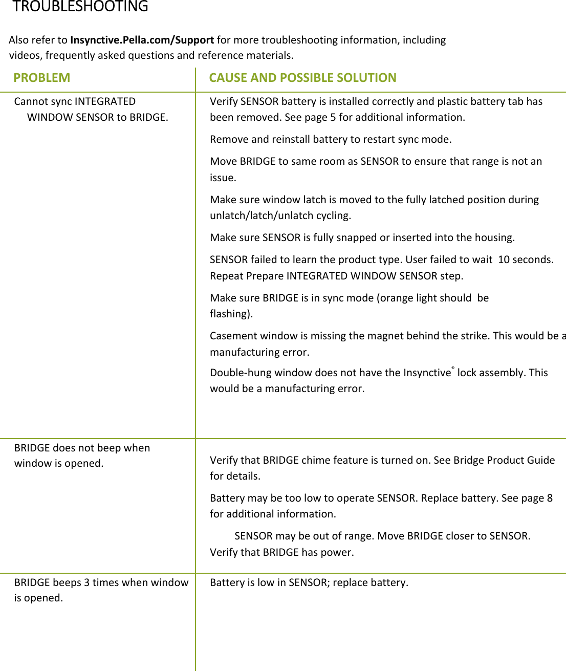 TROUBLESHOOTINGAlsorefertoInsynctive.Pella.com/Supportformoretroubleshootinginformation,includingvideos,frequentlyaskedquestionsandreferencematerials.PROBLEMCAUSEANDPOSSIBLESOLUTIONCannotsyncINTEGRATEDWINDOWSENSORtoBRIDGE.VerifySENSORbatteryisinstalledcorrectlyandplasticbatterytabhasbeenremoved.Seepage5foradditionalinformation.Removeandreinstallbatterytorestartsyncmode.MoveBRIDGEtosameroomasSENSORtoensurethatrangeisnotanissue.Makesurewindowlatchismovedtothefullylatchedpositionduringunlatch/latch/unlatchcycling.MakesureSENSORisfullysnappedorinsertedintothehousing.SENSORfailedtolearntheproducttype.Userfailedtowait10seconds.RepeatPrepareINTEGRATEDWINDOWSENSORstep.MakesureBRIDGEisinsyncmode(orangelightshouldbeflashing).Casementwindowismissingthemagnetbehindthestrike.Thiswouldbeamanufacturingerror.Double‐hungwindowdoesnothavetheInsynctive®lockassembly.Thiswouldbeamanufacturingerror.BRIDGEdoesnotbeepwhenwindowisopened.VerifythatBRIDGEchimefeatureisturnedon.SeeBridgeProductGuidefordetails.BatterymaybetoolowtooperateSENSOR.Replacebattery.Seepage8foradditionalinformation.SENSORmaybeoutofrange.MoveBRIDGEclosertoSENSOR.VerifythatBRIDGEhaspower.BRIDGEbeeps3timeswhenwindowisopened.BatteryislowinSENSOR;replacebattery.