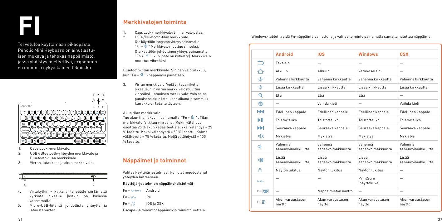 31 32FITervetuloa käyttämään pikaopasta.Penclic Mini Keyboard on ainutlaatu-isen mukava ja tehokas näppäimistö, jossa yhdistyy miellyttävä, ergonomin-en muoto ja nykyaikainen tekniikka.Android iOS Windows OSXTakaisin — — —Alkuun Alkuun Verkkoselain —Vähennä kirkkautta Vähennä kirkkautta Vähennä kirkkautta Vähennä kirkkauttaLisää kirkkautta Lisää kirkkautta Lisää kirkkautta Lisää kirkkauttaEtsi Etsi Etsi —— Vaihda kieli — Vaihda kieliEdellinen kappale Edellinen kappale Edellinen kappale Edellinen kappaleToisto/tauko Toisto/tauko Toisto/tauko Toisto/taukoSeuraava kappale Seuraava kappale Seuraava kappale Seuraava kappaleMykistys Mykistys Mykistys MykistysVähennä äänenvoimakkuuttaVähennä äänenvoimakkuuttaVähennä äänenvoimakkuuttaVähennä äänenvoimakkuuttaLisää äänenvoimakkuuttaLisää äänenvoimakkuuttaLisää äänenvoimakkuuttaLisää äänenvoimakkuuttaNäytön lukitus Näytön lukitus Näytön lukitus —— — PrintScrn (näyttökuva)—— Näppäimistön näyttö — —Akun varaustason näyttöAkun varaustason näyttöAkun varaustason näyttöAkun varaustason näyttöNäppäimet ja toiminnotValitse käyttöjärjestelmäsi, kun olet muodostanut yhteyden laitteeseen.Käyttöjärjestelmien näppäinyhdistelmätFn +     AndroidFn +     PCFn +    iOS ja OSXEscape- ja toimintonäppäinrivin toimintoluettelo.Merkkivalojen toiminta1.  Caps Lock -merkkivalo: Sininen valo palaa.2.  USB-/Bluetooth-tilan merkkivalo: Ota käyttöön langaton yhteys painamalla  ”Fn + ” Merkkivalo muuttuu siniseksi. Ota käyttöön johdollinen yhteys painamalla ”Fn +  ” (kun johto on kytketty). Merkkivalo muuttuu vihreäksi.  Bluetooth-tilan merkkivalo: Sininen valo vilkkuu, kun ”Fn + ” -näppäimiä painetaan. 3.  Virran merkkivalo: Vedä virtapainiketta oikealle, niin virran merkkivalo muuttuu vihreäksi. Latauksen merkkivalo: Valo palaa punaisena akun latauksen aikana ja sammuu, kun akku on ladattu täyteen. Akun tilan merkkivalo.  Tuo akun tila näkyviin painamalla  ”Fn + ” . Tilan merkkivalo: Vilkkuu vihreänä. (Kukin välähdys osoittaa 25 % akun kapasiteetista. Yksi välähdys = 25 % ladattu. Kaksi välähdystä = 50 % ladattu. Kolme välähdystä = 75 % ladattu. Neljä välähdystä = 100 % ladattu.)Windows-tabletit: pidä Fn-näppäintä painettuna ja valitse toiminto painamalla samalla haluttua näppäintä.Fn+Fn+1.  Caps Lock -merkkivalo. 2.  USB-/Bluetooth-yhteyden merkkivalo ja Bluetooth-tilan merkkivalo.3.  Virran, latauksen ja akun merkkivalo.454.  Virtakytkin  –  kytke  virta  päälle  siirtämällä kytkintä  oikealle  (kytkin  on  kuvassa vasemmalla). 5.  Micro-USB-liitäntä  johdollista  yhteyttä  ja latausta varten./Ent fStr g St rg BildPo s1 E ndeBild1    2    3