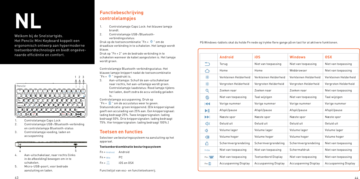 43 44NLWelkom bij de Snelstartgids.Het Penclic Mini Keyboard koppelt een ergonomisch ontwerp aan hypermoderne toetsenbordtechnologie en biedt ongeëve-naarde efﬁciëntie en comfort.1.  Controlelampje Caps Lock 2.  Controlelampje USB-/Bluetooth-verbinding en controlelampje Bluetooth-status3.  Controlelampje voeding, laden en accuspanning Toetsen en functiesSelecteer uw besturingssysteem na aansluiting op het apparaat.Toetsenbordcombinatie besturingssysteemFn +     AndroidFn +     PCFn +    iOS en OSXFunctielijst van esc- en functietoetsenrij.Functiebeschrijving  controlelampjes 1.  Controlelampje Caps Lock: het blauwe lampje brandt.2.  Controlelampje USB-/Bluetooth-verbindingsstatus:Druk op de toetsencombinatie “Fn +  ” om de draadloze verbinding in te schakelen. Het lampje wordt blauw.Druk op “Fn + 2” om de bedrade verbinding in te schakelen wanneer de kabel aangesloten is. Het lampje wordt groen. Controlelampje Bluetooth-verbindingsstatus: Het blauwe lampje knippert nadat de toetsencombinatie  “Fn +  ” ingedrukt is.3.  Aan-uitlampje: Schuif de aan-uitschakelaar naar rechts, het aan-uitlampje wordt groen. Controlelampje laadstatus: Rood lampje tijdens het laden, dooft zodra de accu volledig geladen is.Controlelampje accuspanning. Druk op  “Fn +  ” om de accustatus weer te geven. Statusindicatie: groen knipperend. (Elk knippersignaal geeft een acculading van 25% aan. Een knippersignaal: lading bedraagt 25%. Twee knippersignalen: lading bedraagt 50%. Drie knippersignalen: lading bedraagt 75%. Vier knippersignalen: lading bedraagt 100%.)På Windows-tablets skal du holde Fn nede og trykke ﬂere gange på en tast for at aktivere funktionen.Android iOS Windows OSXTerug Niet van toepassing Niet van toepassing Niet van toepassingHome Home Webbrowser Niet van toepassingVerkleinen Helderheid Verkleinen Helderheid Verkleinen Helderheid Verkleinen HelderheidVergroten Helderheid Vergroten Helderheid Vergroten Helderheid Vergroten HelderheidZoeken naar Zoeken naar Zoeken naar Niet van toepassingNiet van toepassing Taal wijzigen Niet van toepassing Taal wijzigenVorige nummer Vorige nummer Vorige nummer Vorige nummerAfspil/pause Afspil/pause Afspil/pause Afspil/pauseNæste spor Næste spor Næste spor Næste sporGeluid uit Geluid uit Geluid uit Geluid uitVolume lager Volume lager Volume lager Volume lagerVolume hoger Volume hoger Volume hoger Volume hogerSchermvergrendeling Schermvergrendeling Schermvergrendeling Niet van toepassingNiet van toepassing Niet van toepassing Schermafdruk Niet van toepassingNiet van toepassing Toetsenbord Display Niet van toepassing Niet van toepassingAccuspanning Display Accuspanning Display Accuspanning Display Accuspanning DisplayFn+Fn+454.  Aan-uitschakelaar, naar rechts (links in de afbeelding) bewegen om in te schakelen. 5.  Micro-USB-poort, voor bedrade aansluiting en laden./Ent fStr g St rg BildPo s1 E ndeBild1    2    3