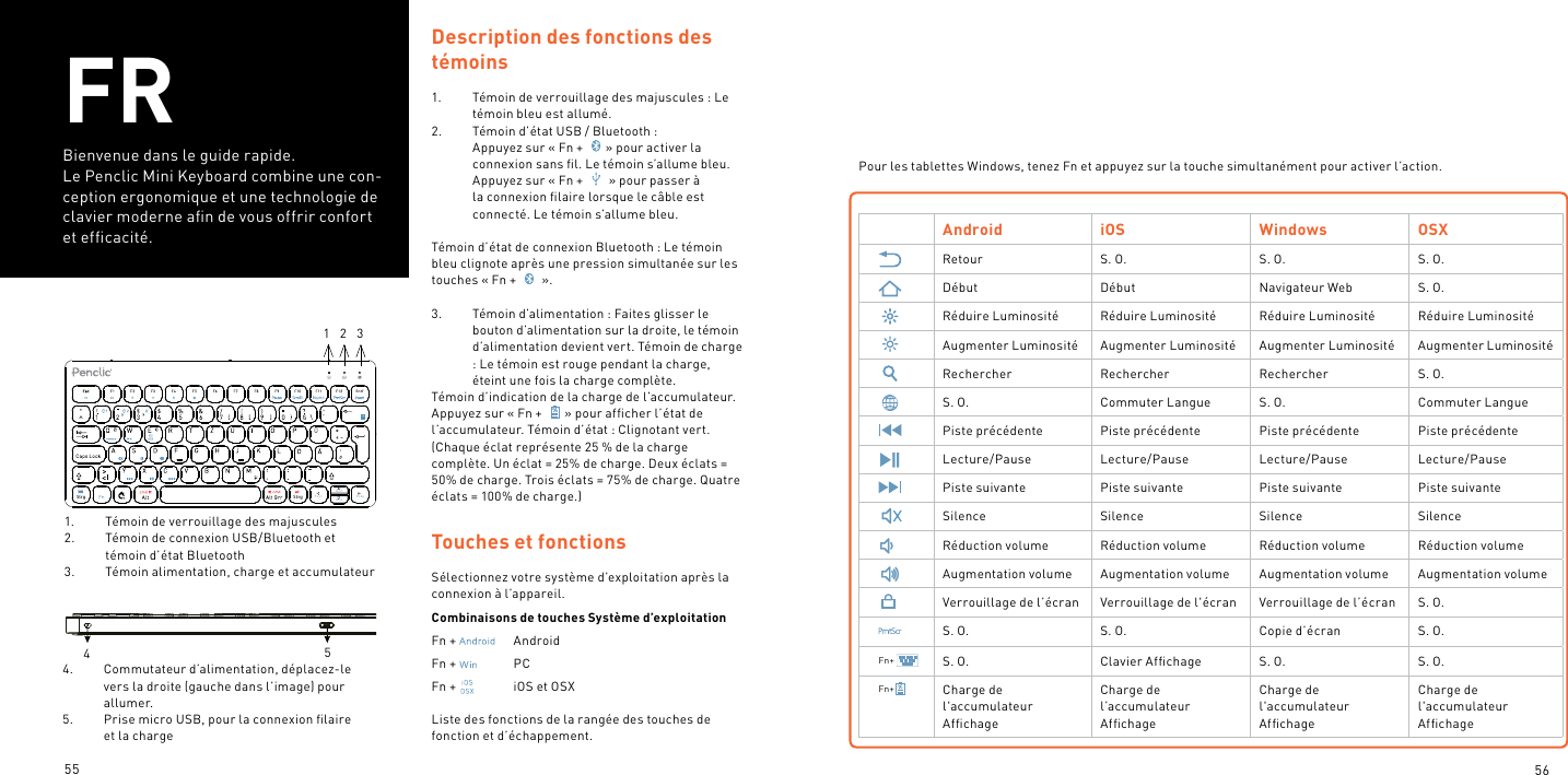 55 56FRBienvenue dans le guide rapide.Le Penclic Mini Keyboard combine une con-ception ergonomique et une technologie de clavier moderne aﬁn de vous offrir confort et efﬁcacité.1.  Témoin de verrouillage des majuscules 2.  Témoin de connexion USB/Bluetooth et témoin d’état Bluetooth3.  Témoin alimentation, charge et accumulateur Touches et fonctionsSélectionnez votre système d’exploitation après la connexion à l’appareil.Combinaisons de touches Système d’exploitationFn +     AndroidFn +     PCFn +    iOS et OSXListe des fonctions de la rangée des touches de fonction et d’échappement.Description des fonctions des témoins 1.  Témoin de verrouillage des majuscules : Le témoin bleu est allumé.2.  Témoin d’état USB / Bluetooth : Appuyez sur « Fn +  » pour activer la connexion sans ﬁl. Le témoin s’allume bleu. Appuyez sur « Fn +   » pour passer à la connexion ﬁlaire lorsque le câble est connecté. Le témoin s’allume bleu.  Témoin d’état de connexion Bluetooth : Le témoin bleu clignote après une pression simultanée sur les touches « Fn +   ». 3.  Témoin d’alimentation : Faites glisser le bouton d’alimentation sur la droite, le témoin d’alimentation devient vert. Témoin de charge : Le témoin est rouge pendant la charge, éteint une fois la charge complète.Témoin d’indication de la charge de l’accumulateur. Appuyez sur « Fn +  » pour afﬁcher l’état de l’accumulateur. Témoin d’état : Clignotant vert. (Chaque éclat représente 25 % de la charge complète. Un éclat = 25% de charge. Deux éclats = 50% de charge. Trois éclats = 75% de charge. Quatre éclats = 100% de charge.)Pour les tablettes Windows, tenez Fn et appuyez sur la touche simultanément pour activer l’action.Android iOS Windows OSXRetour S. O. S. O. S. O.Début Début Navigateur Web S. O.Réduire Luminosité Réduire Luminosité Réduire Luminosité Réduire LuminositéAugmenter Luminosité Augmenter Luminosité Augmenter Luminosité Augmenter LuminositéRechercher Rechercher Rechercher S. O.S. O. Commuter Langue S. O. Commuter LanguePiste précédente Piste précédente Piste précédente Piste précédenteLecture/Pause Lecture/Pause Lecture/Pause Lecture/PausePiste suivante Piste suivante Piste suivante Piste suivanteSilence Silence Silence SilenceRéduction volume Réduction volume Réduction volume Réduction volumeAugmentation volume Augmentation volume Augmentation volume Augmentation volumeVerrouillage de l’écran Verrouillage de l&apos;écran Verrouillage de l’écran S. O.S. O. S. O. Copie d’écran S. O.S. O. Clavier Afﬁchage S. O. S. O.Charge de l&apos;accumulateur AfﬁchageCharge de l’accumulateur Afﬁchage Charge de l&apos;accumulateur AfﬁchageCharge de l&apos;accumulateur AfﬁchageFn+Fn+454.  Commutateur d’alimentation, déplacez-le vers la droite (gauche dans l’image) pour allumer. 5.  Prise micro USB, pour la connexion ﬁlaire et la charge/Ent fStr g St rg BildPo s1 E ndeBild1    2    3