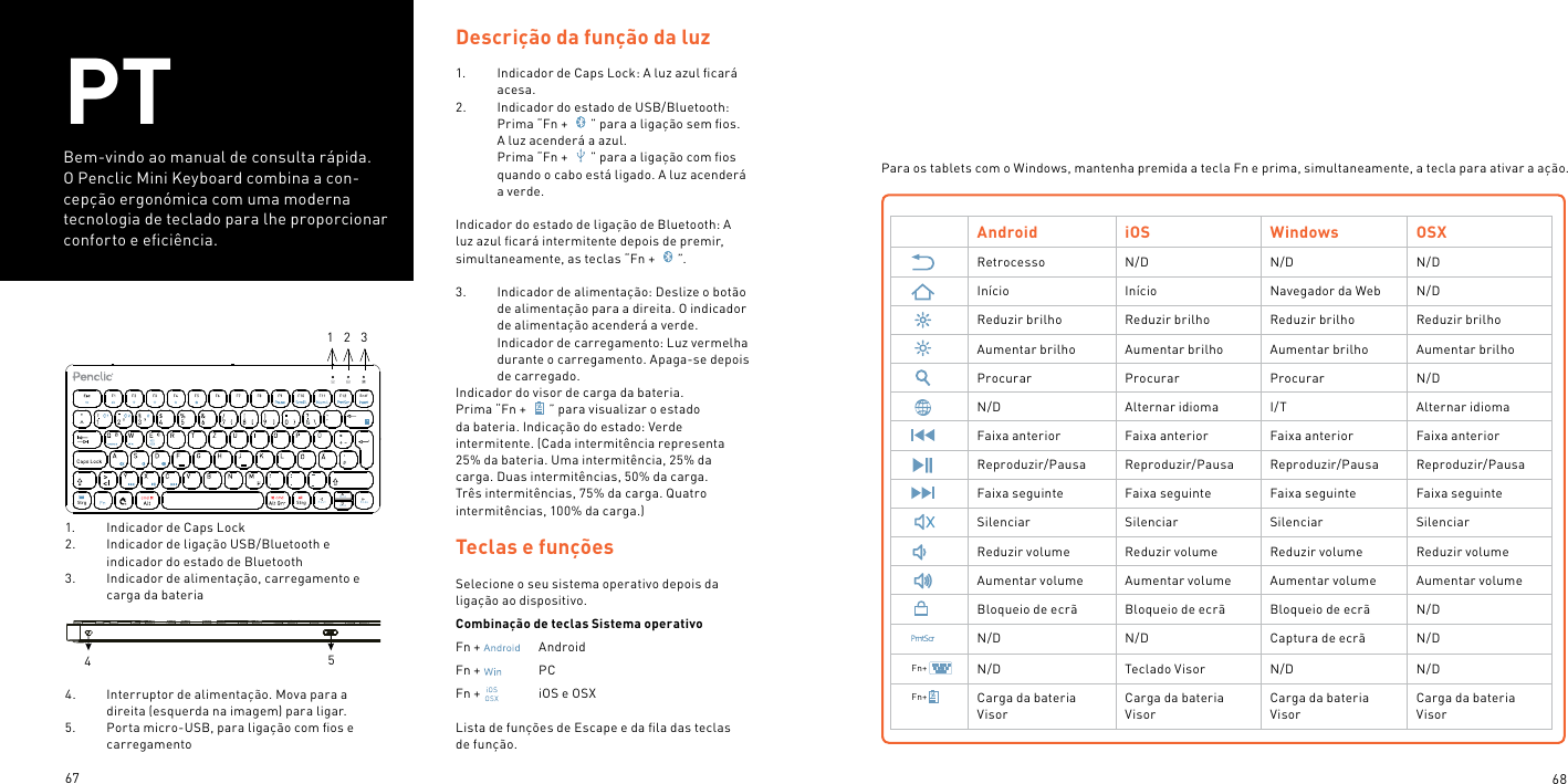 67 68PTBem-vindo ao manual de consulta rápida.O Penclic Mini Keyboard combina a con-cepção ergonómica com uma moderna tecnologia de teclado para lhe proporcionar conforto e eﬁciência.1.  Indicador de Caps Lock 2.  Indicador de ligação USB/Bluetooth e indicador do estado de Bluetooth3.  Indicador de alimentação, carregamento e carga da bateriaTeclas e funçõesSelecione o seu sistema operativo depois da ligação ao dispositivo.Combinação de teclas Sistema operativoFn +     AndroidFn +     PCFn +    iOS e OSXLista de funções de Escape e da ﬁla das teclas de função.Descrição da função da luz1.  Indicador de Caps Lock: A luz azul ﬁcará acesa.2.  Indicador do estado de USB/Bluetooth: Prima “Fn +  ” para a ligação sem ﬁos. A luz acenderá a azul. Prima “Fn +  ” para a ligação com ﬁos quando o cabo está ligado. A luz acenderá a verde.  Indicador do estado de ligação de Bluetooth: A luz azul ﬁcará intermitente depois de premir, simultaneamente, as teclas “Fn +  ”. 3.  Indicador de alimentação: Deslize o botão de alimentação para a direita. O indicador de alimentação acenderá a verde. Indicador de carregamento: Luz vermelha durante o carregamento. Apaga-se depois de carregado.Indicador do visor de carga da bateria. Prima “Fn +  ” para visualizar o estado da bateria. Indicação do estado: Verde intermitente. (Cada intermitência representa 25% da bateria. Uma intermitência, 25% da carga. Duas intermitências, 50% da carga. Três intermitências, 75% da carga. Quatro intermitências, 100% da carga.)Para os tablets com o Windows, mantenha premida a tecla Fn e prima, simultaneamente, a tecla para ativar a ação.Android iOS Windows OSXRetrocesso N/D N/D N/DInício Início Navegador da Web N/DReduzir brilho Reduzir brilho Reduzir brilho Reduzir brilhoAumentar brilho Aumentar brilho Aumentar brilho Aumentar brilhoProcurar Procurar Procurar N/DN/D Alternar idioma I/T Alternar idiomaFaixa anterior Faixa anterior Faixa anterior Faixa anteriorReproduzir/Pausa Reproduzir/Pausa Reproduzir/Pausa Reproduzir/PausaFaixa seguinte Faixa seguinte Faixa seguinte Faixa seguinteSilenciar Silenciar Silenciar SilenciarReduzir volume Reduzir volume Reduzir volume Reduzir volumeAumentar volume Aumentar volume Aumentar volume Aumentar volumeBloqueio de ecrã Bloqueio de ecrã Bloqueio de ecrã N/DN/D N/D Captura de ecrã N/DN/D Teclado Visor N/D N/DCarga da bateria VisorCarga da bateria VisorCarga da bateria VisorCarga da bateria VisorFn+Fn+454.  Interruptor de alimentação. Mova para a direita (esquerda na imagem) para ligar. 5.  Porta micro-USB, para ligação com ﬁos e carregamento/Ent fStr g St rg BildPo s1 E ndeBild1    2    3