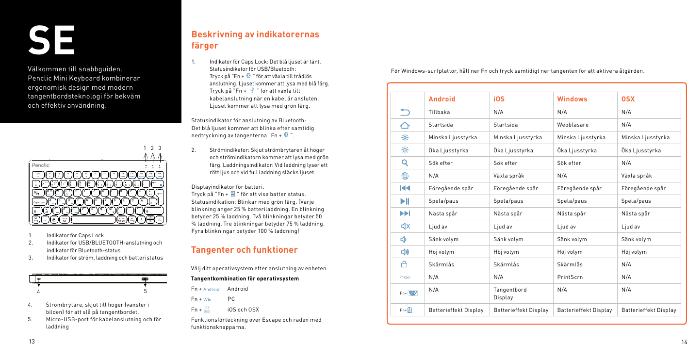 13 14SEVälkommen till snabbguiden.Penclic Mini Keyboard kombinerar ergonomisk design med modern tangentbordsteknologi för bekväm och effektiv användning.1.  Indikator för Caps Lock 2.  Indikator för USB/BLUETOOTH-anslutning och indikator för Bluetooth-status3.  Indikator för ström, laddning och batteristatusAndroid iOS Windows OSXTillbaka N/A N/A N/AStartsida Startsida Webbläsare N/AMinska Ljusstyrka Minska Ljusstyrka Minska Ljusstyrka Minska LjusstyrkaÖka Ljusstyrka Öka Ljusstyrka Öka Ljusstyrka Öka LjusstyrkaSök efter Sök efter Sök efter N/AN/A Växla språk N/A Växla språkFöregående spår Föregående spår Föregående spår Föregående spårSpela/paus Spela/paus Spela/paus Spela/pausNästa spår Nästa spår Nästa spår Nästa spårLjud av Ljud av Ljud av Ljud avSänk volym Sänk volym Sänk volym Sänk volymHöj volym Höj volym Höj volym Höj volymSkärmlås Skärmlås Skärmlås N/AN/A N/A PrintScrn N/AN/A TangentbordDisplayN/A N/ABatterieffekt Display Batterieffekt Display Batterieffekt Display Batterieffekt DisplayTangenter och funktionerVälj ditt operativsystem efter anslutning av enheten.Tangentkombination för operativsystemFn +     AndroidFn +     PCFn +    iOS och OSXFunktionsförteckning över Escape och raden med funktionsknapparna.Beskrivning av indikatorernas färger1.  Indikator för Caps Lock: Det blå ljuset är tänt.Statusindikator för USB/Bluetooth: Tryck på ”Fn + ” för att växla till trådlös anslutning. Ljuset kommer att lysa med blå färg. Tryck på ”Fn +  ” för att växla till kabelanslutning när en kabel är ansluten. Ljuset kommer att lysa med grön färg. Statusindikator för anslutning av Bluetooth: Det blå ljuset kommer att blinka efter samtidig nedtryckning av tangenterna ”Fn + ”. 2.  Strömindikator: Skjut strömbrytaren åt höger och strömindikatorn kommer att lysa med grön färg. Laddningsindikator: Vid laddning lyser ett rött ljus och vid full laddning släcks ljuset. Displayindikator för batteri. Tryck på ”Fn + ” för att visa batteristatus. Statusindikation: Blinkar med grön färg. (Varje blinkning anger 25 % batteriladdning. En blinkning betyder 25 % laddning. Två blinkningar betyder 50 % laddning. Tre blinkningar betyder 75 % laddning. Fyra blinkningar betyder 100 % laddning)För Windows-surfplattor, håll ner Fn och tryck samtidigt ner tangenten för att aktivera åtgärden.Fn+Fn+454.  Strömbrytare, skjut till höger (vänster i bilden) för att slå på tangentbordet. 5.  Micro-USB-port för kabelanslutning och för laddning/Ent fStr g St rg BildPo s1 E ndeBild1    2    3