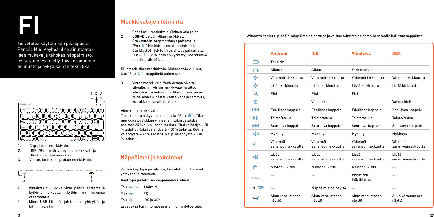 31 32FITervetuloa käyttämään pikaopasta.Penclic Mini Keyboard on ainutlaatu-isen mukava ja tehokas näppäimistö, jossa yhdistyy miellyttävä, ergonomin-en muoto ja nykyaikainen tekniikka.Android iOS Windows OSXTakaisin — — —Alkuun Alkuun Verkkoselain —Vähennä kirkkautta Vähennä kirkkautta Vähennä kirkkautta Vähennä kirkkauttaLisää kirkkautta Lisää kirkkautta Lisää kirkkautta Lisää kirkkauttaEtsi Etsi Etsi —— Vaihda kieli — Vaihda kieliEdellinen kappale Edellinen kappale Edellinen kappale Edellinen kappaleToisto/tauko Toisto/tauko Toisto/tauko Toisto/taukoSeuraava kappale Seuraava kappale Seuraava kappale Seuraava kappaleMykistys Mykistys Mykistys MykistysVähennä äänenvoimakkuuttaVähennä äänenvoimakkuuttaVähennä äänenvoimakkuuttaVähennä äänenvoimakkuuttaLisää äänenvoimakkuuttaLisää äänenvoimakkuuttaLisää äänenvoimakkuuttaLisää äänenvoimakkuuttaNäytön lukitus Näytön lukitus Näytön lukitus —— — PrintScrn (näyttökuva)—— Näppäimistön näyttö — —Akun varaustason näyttöAkun varaustason näyttöAkun varaustason näyttöAkun varaustason näyttöNäppäimet ja toiminnotValitse käyttöjärjestelmäsi, kun olet muodostanut yhteyden laitteeseen.Käyttöjärjestelmien näppäinyhdistelmätFn +     AndroidFn +     PCFn +    iOS ja OSXEscape- ja toimintonäppäinrivin toimintoluettelo.Merkkivalojen toiminta1.  Caps Lock -merkkivalo: Sininen valo palaa.2.  USB-/Bluetooth-tilan merkkivalo: Ota käyttöön langaton yhteys painamalla  ”Fn + ” Merkkivalo muuttuu siniseksi. Ota käyttöön johdollinen yhteys painamalla ”Fn +  ” (kun johto on kytketty). Merkkivalo muuttuu vihreäksi.  Bluetooth-tilan merkkivalo: Sininen valo vilkkuu, kun ”Fn + ” -näppäimiä painetaan. 3.  Virran merkkivalo: Vedä virtapainiketta oikealle, niin virran merkkivalo muuttuu vihreäksi. Latauksen merkkivalo: Valo palaa punaisena akun latauksen aikana ja sammuu, kun akku on ladattu täyteen. Akun tilan merkkivalo.  Tuo akun tila näkyviin painamalla  ”Fn + ” . Tilan merkkivalo: Vilkkuu vihreänä. (Kukin välähdys osoittaa 25 % akun kapasiteetista. Yksi välähdys = 25 % ladattu. Kaksi välähdystä = 50 % ladattu. Kolme välähdystä = 75 % ladattu. Neljä välähdystä = 100 % ladattu.)Windows-tabletit: pidä Fn-näppäintä painettuna ja valitse toiminto painamalla samalla haluttua näppäintä.Fn+Fn+1.  Caps Lock -merkkivalo. 2.  USB-/Bluetooth-yhteyden merkkivalo ja Bluetooth-tilan merkkivalo.3.  Virran, latauksen ja akun merkkivalo.454.  Virtakytkin  –  kytke  virta  päälle  siirtämällä kytkintä  oikealle  (kytkin  on  kuvassa vasemmalla). 5.  Micro-USB-liitäntä  johdollista  yhteyttä  ja latausta varten./Ent fStr g St rg BildPo s1 E ndeBild1    2    3