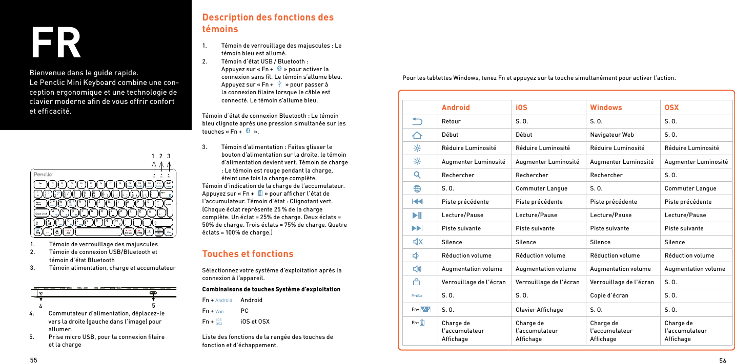 55 56FRBienvenue dans le guide rapide.Le Penclic Mini Keyboard combine une con-ception ergonomique et une technologie de clavier moderne aﬁn de vous offrir confort et efﬁcacité.1.  Témoin de verrouillage des majuscules 2.  Témoin de connexion USB/Bluetooth et témoin d’état Bluetooth3.  Témoin alimentation, charge et accumulateur Touches et fonctionsSélectionnez votre système d’exploitation après la connexion à l’appareil.Combinaisons de touches Système d’exploitationFn +     AndroidFn +     PCFn +    iOS et OSXListe des fonctions de la rangée des touches de fonction et d’échappement.Description des fonctions des témoins 1.  Témoin de verrouillage des majuscules : Le témoin bleu est allumé.2.  Témoin d’état USB / Bluetooth : Appuyez sur « Fn +  » pour activer la connexion sans ﬁl. Le témoin s’allume bleu. Appuyez sur « Fn +   » pour passer à la connexion ﬁlaire lorsque le câble est connecté. Le témoin s’allume bleu.  Témoin d’état de connexion Bluetooth : Le témoin bleu clignote après une pression simultanée sur les touches « Fn +   ». 3.  Témoin d’alimentation : Faites glisser le bouton d’alimentation sur la droite, le témoin d’alimentation devient vert. Témoin de charge : Le témoin est rouge pendant la charge, éteint une fois la charge complète.Témoin d’indication de la charge de l’accumulateur. Appuyez sur « Fn +  » pour afﬁcher l’état de l’accumulateur. Témoin d’état : Clignotant vert. (Chaque éclat représente 25 % de la charge complète. Un éclat = 25% de charge. Deux éclats = 50% de charge. Trois éclats = 75% de charge. Quatre éclats = 100% de charge.)Pour les tablettes Windows, tenez Fn et appuyez sur la touche simultanément pour activer l’action.Android iOS Windows OSXRetour S. O. S. O. S. O.Début Début Navigateur Web S. O.Réduire Luminosité Réduire Luminosité Réduire Luminosité Réduire LuminositéAugmenter Luminosité Augmenter Luminosité Augmenter Luminosité Augmenter LuminositéRechercher Rechercher Rechercher S. O.S. O. Commuter Langue S. O. Commuter LanguePiste précédente Piste précédente Piste précédente Piste précédenteLecture/Pause Lecture/Pause Lecture/Pause Lecture/PausePiste suivante Piste suivante Piste suivante Piste suivanteSilence Silence Silence SilenceRéduction volume Réduction volume Réduction volume Réduction volumeAugmentation volume Augmentation volume Augmentation volume Augmentation volumeVerrouillage de l’écran Verrouillage de l&apos;écran Verrouillage de l’écran S. O.S. O. S. O. Copie d’écran S. O.S. O. Clavier Afﬁchage S. O. S. O.Charge de l&apos;accumulateur AfﬁchageCharge de l’accumulateur Afﬁchage Charge de l&apos;accumulateur AfﬁchageCharge de l&apos;accumulateur AfﬁchageFn+Fn+454.  Commutateur d’alimentation, déplacez-le vers la droite (gauche dans l’image) pour allumer. 5.  Prise micro USB, pour la connexion ﬁlaire et la charge/Ent fStr g St rg BildPo s1 E ndeBild1    2    3