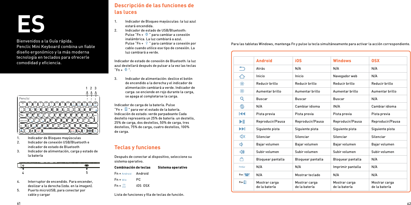 61 62ESBienvenidos a la Guía rápida.Penclic Mini Keyboard combina un ﬁable diseño ergonómico y la más moderna tecnología en teclados para ofrecerle comodidad y eﬁciencia.1.  Indicador de Bloqueo mayúsculas 2.  Indicador de conexión USB/Bluetooth e indicador de estado de Bluetooth3.  Indicador de alimentación, carga y estado de la bateríaTeclas y funcionesDespués de conectar al dispositivo, seleccione su sistema operativo.Combinación de teclas  Sistema operativoFn +     AndroidFn +     PCFn +    iOS  OSXLista de funciones y ﬁla de teclas de función.Descripción de las funciones de las luces 1.  Indicador de Bloqueo mayúsculas: la luz azul estará encendida.2.  Indicador de estado de USB/Bluetooth: Pulse “Fn +  ” para cambiar a conexión inalámbrica. La luz cambiará a azul. Pulse “Fn +  ” para cambiar a conexión por cable cuando utilice ese tipo de conexión. La luz cambiará a verde.  Indicador de estado de conexión de Bluetooth: la luz azul destellará después de pulsar a la vez las teclas “Fn +  ”. 3.  Indicador de alimentación: deslice el botón de encendido a la derecha y el indicador de alimentación cambiará a verde. Indicador de carga: se enciende en rojo durante la carga, se apaga al completarse la carga. Indicador de carga de la batería. Pulse “Fn +  ” para ver el estado de la batería. Indicación de estado: verde parpadeante Cada destello representa un 25% de batería: un destello, 25% de carga, dos destellos, 50% de carga, tres destellos, 75% de carga, cuatro destellos, 100% de carga.Para las tabletas Windows, mantenga Fn y pulse la tecla simultáneamente para activar la acción correspondiente.Android iOS Windows OSXAtrás N/A N/A N/AInicio Inicio Navegador web N/AReducir brillo Reducir brillo Reducir brillo Reducir brilloAumentar brillo Aumentar brillo Aumentar brillo Aumentar brilloBuscar Buscar Buscar N/AN/A Cambiar idioma IN/A Cambiar idiomaPista previa Pista previa Pista previa Pista previaReproducir/Pausa Reproducir/Pausa Reproducir/Pausa Reproducir/PausaSiguiente pista Siguiente pista Siguiente pista Siguiente pistaSilenciar Silenciar Silenciar SilenciarBajar volumen Bajar volumen Bajar volumen Bajar volumenSubir volumen Subir volumen Subir volumen Subir volumenBloquear pantalla Bloquear pantalla Bloquear pantalla N/AN/A N/A Imprimir pantalla N/AN/A Mostrar teclado N/A N/AMostrar cargade la bateríaMostrar cargade la bateríaMostrar cargade la bateríaMostrar cargade la bateríaFn+Fn+454.  Interruptor de encendido. Para encender, deslizar a la derecha (izda. en la imagen). 5.  Puerto microUSB, para conectar por cable y cargar/Ent fStr g St rg BildPo s1 E ndeBild1    2    3