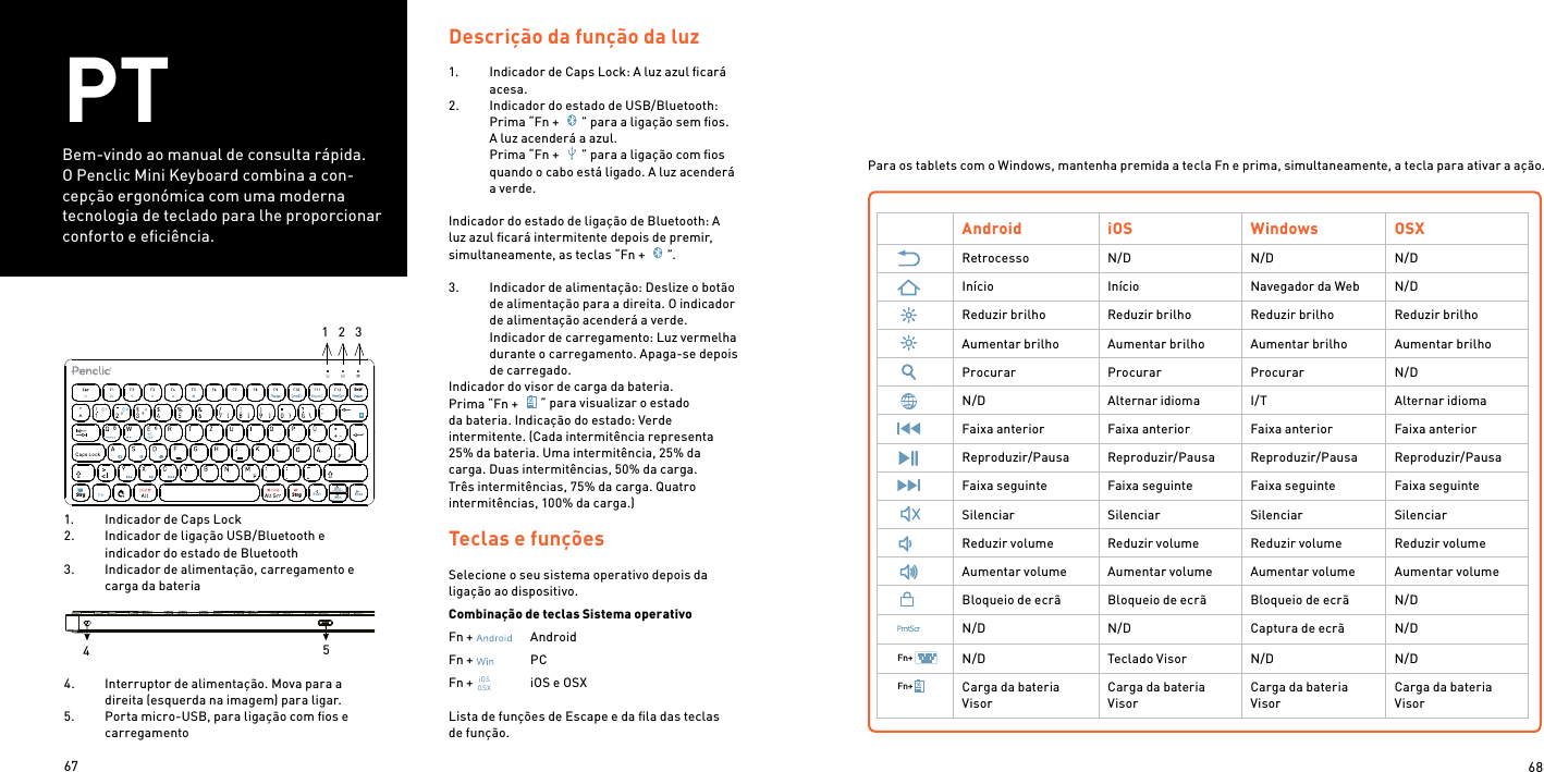 67 68PTBem-vindo ao manual de consulta rápida.O Penclic Mini Keyboard combina a con-cepção ergonómica com uma moderna tecnologia de teclado para lhe proporcionar conforto e eﬁciência.1.  Indicador de Caps Lock 2.  Indicador de ligação USB/Bluetooth e indicador do estado de Bluetooth3.  Indicador de alimentação, carregamento e carga da bateriaTeclas e funçõesSelecione o seu sistema operativo depois da ligação ao dispositivo.Combinação de teclas Sistema operativoFn +     AndroidFn +     PCFn +    iOS e OSXLista de funções de Escape e da ﬁla das teclas de função.Descrição da função da luz1.  Indicador de Caps Lock: A luz azul ﬁcará acesa.2.  Indicador do estado de USB/Bluetooth: Prima “Fn +  ” para a ligação sem ﬁos. A luz acenderá a azul. Prima “Fn +  ” para a ligação com ﬁos quando o cabo está ligado. A luz acenderá a verde.  Indicador do estado de ligação de Bluetooth: A luz azul ﬁcará intermitente depois de premir, simultaneamente, as teclas “Fn +  ”. 3.  Indicador de alimentação: Deslize o botão de alimentação para a direita. O indicador de alimentação acenderá a verde. Indicador de carregamento: Luz vermelha durante o carregamento. Apaga-se depois de carregado.Indicador do visor de carga da bateria. Prima “Fn +  ” para visualizar o estado da bateria. Indicação do estado: Verde intermitente. (Cada intermitência representa 25% da bateria. Uma intermitência, 25% da carga. Duas intermitências, 50% da carga. Três intermitências, 75% da carga. Quatro intermitências, 100% da carga.)Para os tablets com o Windows, mantenha premida a tecla Fn e prima, simultaneamente, a tecla para ativar a ação.Android iOS Windows OSXRetrocesso N/D N/D N/DInício Início Navegador da Web N/DReduzir brilho Reduzir brilho Reduzir brilho Reduzir brilhoAumentar brilho Aumentar brilho Aumentar brilho Aumentar brilhoProcurar Procurar Procurar N/DN/D Alternar idioma I/T Alternar idiomaFaixa anterior Faixa anterior Faixa anterior Faixa anteriorReproduzir/Pausa Reproduzir/Pausa Reproduzir/Pausa Reproduzir/PausaFaixa seguinte Faixa seguinte Faixa seguinte Faixa seguinteSilenciar Silenciar Silenciar SilenciarReduzir volume Reduzir volume Reduzir volume Reduzir volumeAumentar volume Aumentar volume Aumentar volume Aumentar volumeBloqueio de ecrã Bloqueio de ecrã Bloqueio de ecrã N/DN/D N/D Captura de ecrã N/DN/D Teclado Visor N/D N/DCarga da bateria VisorCarga da bateria VisorCarga da bateria VisorCarga da bateria VisorFn+Fn+454.  Interruptor de alimentação. Mova para a direita (esquerda na imagem) para ligar. 5.  Porta micro-USB, para ligação com ﬁos e carregamento/Ent fStr g St rg BildPo s1 E ndeBild1    2    3