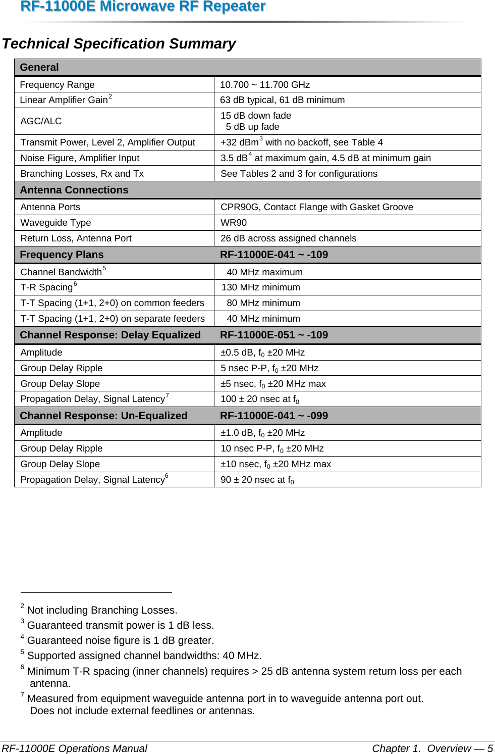 RRFF--1111000000EE  MMiiccrroowwaavvee  RRFF  RReeppeeaatteerr  RF-11000E Operations Manual    Chapter 1.  Overview — 5 Technical Specification Summary General Frequency Range  10.700 ~ 11.700 GHz Linear Amplifier Gain2  63 dB typical, 61 dB minimum AGC/ALC  15 dB down fade   5 dB up fade Transmit Power, Level 2, Amplifier Output  +32 dBm3 with no backoff, see Table 4 Noise Figure, Amplifier Input  3.5 dB4 at maximum gain, 4.5 dB at minimum gain Branching Losses, Rx and Tx  See Tables 2 and 3 for configurations Antenna Connections Antenna Ports  CPR90G, Contact Flange with Gasket Groove  Waveguide Type  WR90 Return Loss, Antenna Port  26 dB across assigned channels Frequency Plans  RF-11000E-041 ~ -109   Channel Bandwidth5  40 MHz maximum T-R Spacing6  130 MHz minimum T-T Spacing (1+1, 2+0) on common feeders  80 MHz minimum T-T Spacing (1+1, 2+0) on separate feeders  40 MHz minimum Channel Response: Delay Equalized  RF-11000E-051 ~ -109   Amplitude  ±0.5 dB, f0 ±20 MHz Group Delay Ripple  5 nsec P-P, f0 ±20 MHz Group Delay Slope  ±5 nsec, f0 ±20 MHz max Propagation Delay, Signal Latency7  100 ± 20 nsec at f0 Channel Response: Un-Equalized  RF-11000E-041 ~ -099   Amplitude  ±1.0 dB, f0 ±20 MHz Group Delay Ripple  10 nsec P-P, f0 ±20 MHz Group Delay Slope  ±10 nsec, f0 ±20 MHz max Propagation Delay, Signal Latency6  90 ± 20 nsec at f0                                                       2 Not including Branching Losses. 3 Guaranteed transmit power is 1 dB less. 4 Guaranteed noise figure is 1 dB greater. 5 Supported assigned channel bandwidths: 40 MHz.  6 Minimum T-R spacing (inner channels) requires &gt; 25 dB antenna system return loss per each antenna. 7 Measured from equipment waveguide antenna port in to waveguide antenna port out.  Does not include external feedlines or antennas. 