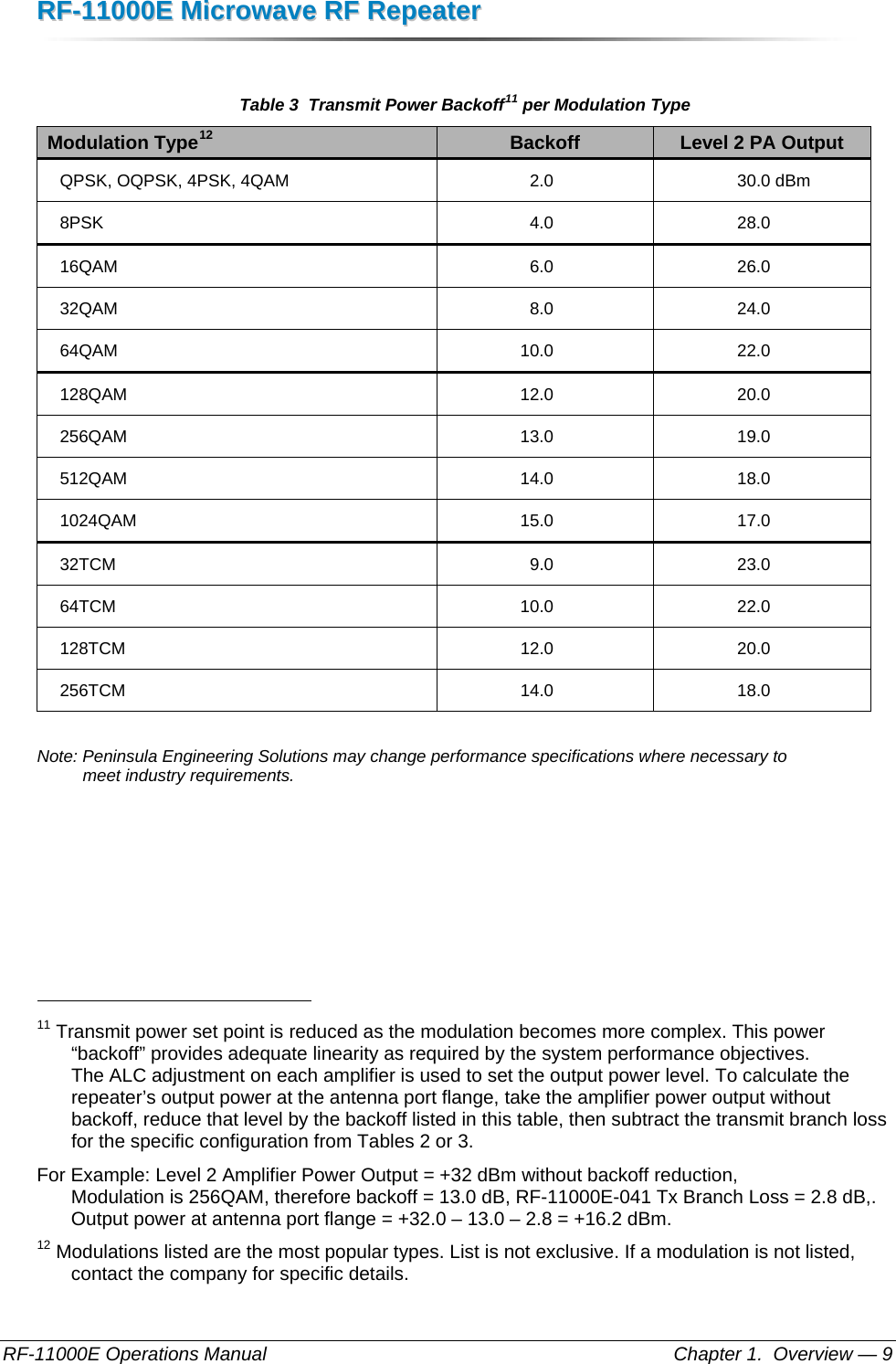 RRFF--1111000000EE  MMiiccrroowwaavvee  RRFF  RReeppeeaatteerr  RF-11000E Operations Manual    Chapter 1.  Overview — 9  Table 3  Transmit Power Backoff11 per Modulation Type Modulation Type12 Backoff  Level 2 PA Output QPSK, OQPSK, 4PSK, 4QAM  2.0  30.0 dBm 8PSK 4.0 28.0 16QAM 6.0 26.0 32QAM 8.0 24.0 64QAM 10.0 22.0 128QAM 12.0 20.0 256QAM 13.0 19.0 512QAM 14.0 18.0 1024QAM 15.0 17.0 32TCM 9.0 23.0 64TCM 10.0 22.0 128TCM 12.0 20.0 256TCM 14.0 18.0 Note: Peninsula Engineering Solutions may change performance specifications where necessary to  meet industry requirements.                                                        11 Transmit power set point is reduced as the modulation becomes more complex. This power “backoff” provides adequate linearity as required by the system performance objectives.  The ALC adjustment on each amplifier is used to set the output power level. To calculate the repeater’s output power at the antenna port flange, take the amplifier power output without backoff, reduce that level by the backoff listed in this table, then subtract the transmit branch loss for the specific configuration from Tables 2 or 3.  For Example: Level 2 Amplifier Power Output = +32 dBm without backoff reduction,  Modulation is 256QAM, therefore backoff = 13.0 dB, RF-11000E-041 Tx Branch Loss = 2.8 dB,.  Output power at antenna port flange = +32.0 – 13.0 – 2.8 = +16.2 dBm. 12 Modulations listed are the most popular types. List is not exclusive. If a modulation is not listed, contact the company for specific details. 