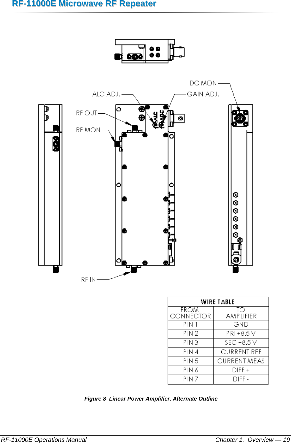 RRFF--1111000000EE  MMiiccrroowwaavvee  RRFF  RReeppeeaatteerr  RF-11000E Operations Manual    Chapter 1.  Overview — 19  Figure 8  Linear Power Amplifier, Alternate Outline 