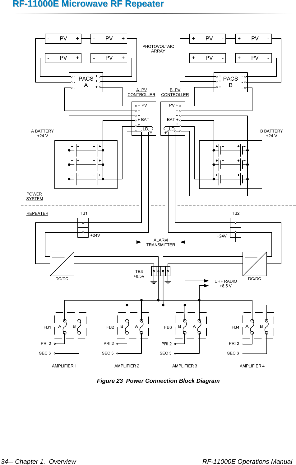 RRFF--1111000000EE  MMiiccrroowwaavvee  RRFF  RReeppeeaatteerr  — Chapter 1.  Overview    RF-11000E Operations Manual 34   Figure 23  Power Connection Block Diagram 