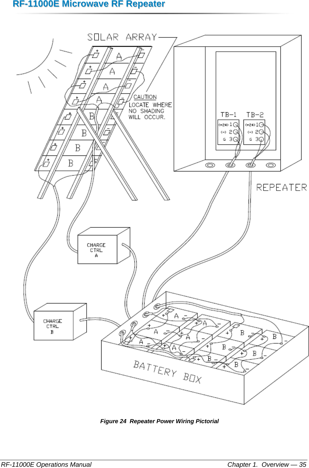 RRFF--1111000000EE  MMiiccrroowwaavvee  RRFF  RReeppeeaatteerr  RF-11000E Operations Manual    Chapter 1.  Overview — 35  Figure 24  Repeater Power Wiring Pictorial 