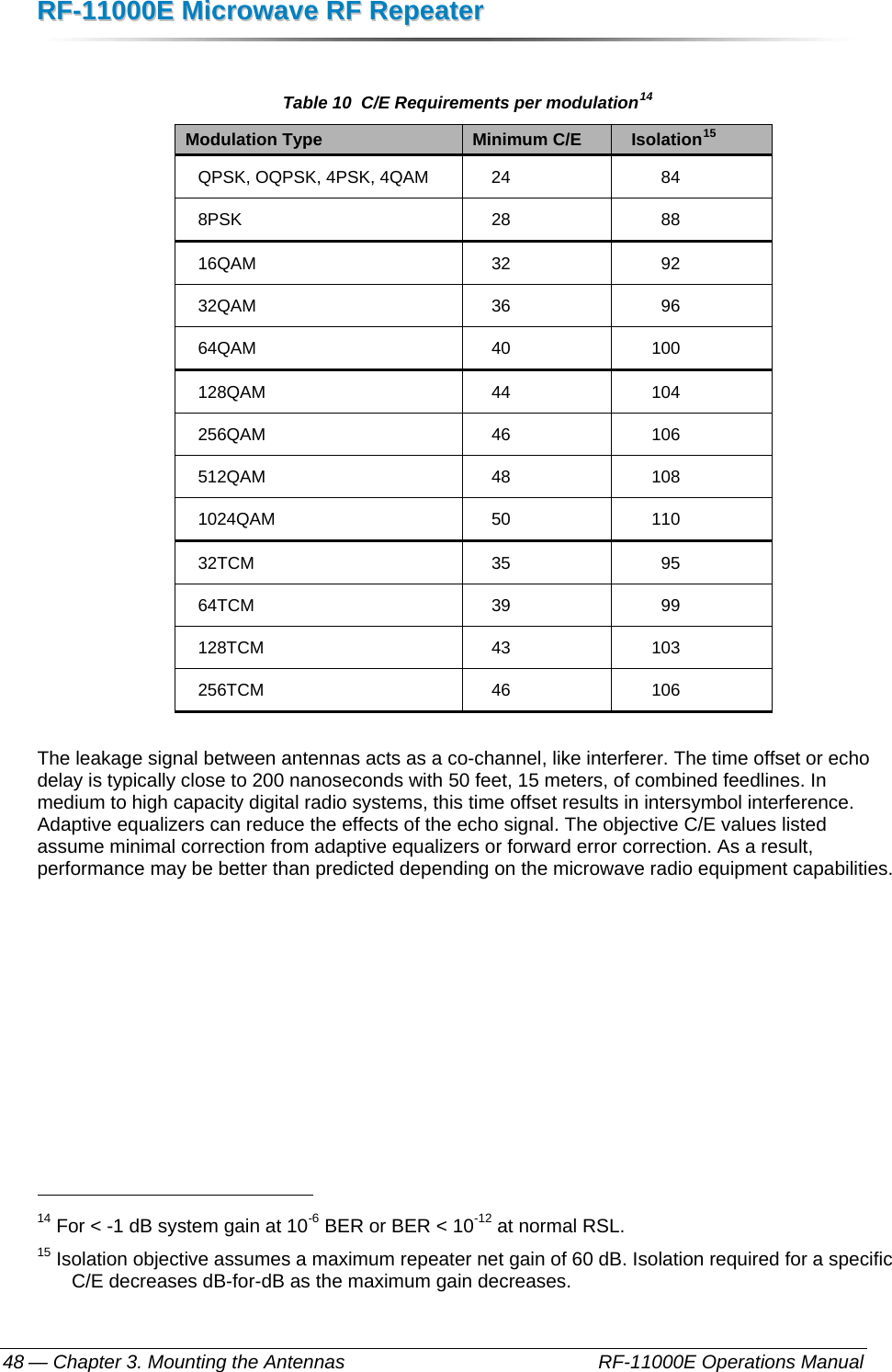 RRFF--1111000000EE  MMiiccrroowwaavvee  RRFF  RReeppeeaatteerr  — Chapter 3. Mounting the Antennas    RF-11000E Operations Manual 48  Table 10  C/E Requirements per modulation14 Modulation Type  Minimum C/E    Isolation15 QPSK, OQPSK, 4PSK, 4QAM  24  84 8PSK 28 88 16QAM 32 92 32QAM 36 96 64QAM 40 100 128QAM 44 104 256QAM 46 106 512QAM 48 108 1024QAM 50 110 32TCM 35 95 64TCM 39 99 128TCM 43 103 256TCM 46 106  The leakage signal between antennas acts as a co-channel, like interferer. The time offset or echo delay is typically close to 200 nanoseconds with 50 feet, 15 meters, of combined feedlines. In medium to high capacity digital radio systems, this time offset results in intersymbol interference. Adaptive equalizers can reduce the effects of the echo signal. The objective C/E values listed assume minimal correction from adaptive equalizers or forward error correction. As a result, performance may be better than predicted depending on the microwave radio equipment capabilities.                                                      14 For &lt; -1 dB system gain at 10-6 BER or BER &lt; 10-12 at normal RSL. 15 Isolation objective assumes a maximum repeater net gain of 60 dB. Isolation required for a specific C/E decreases dB-for-dB as the maximum gain decreases. 