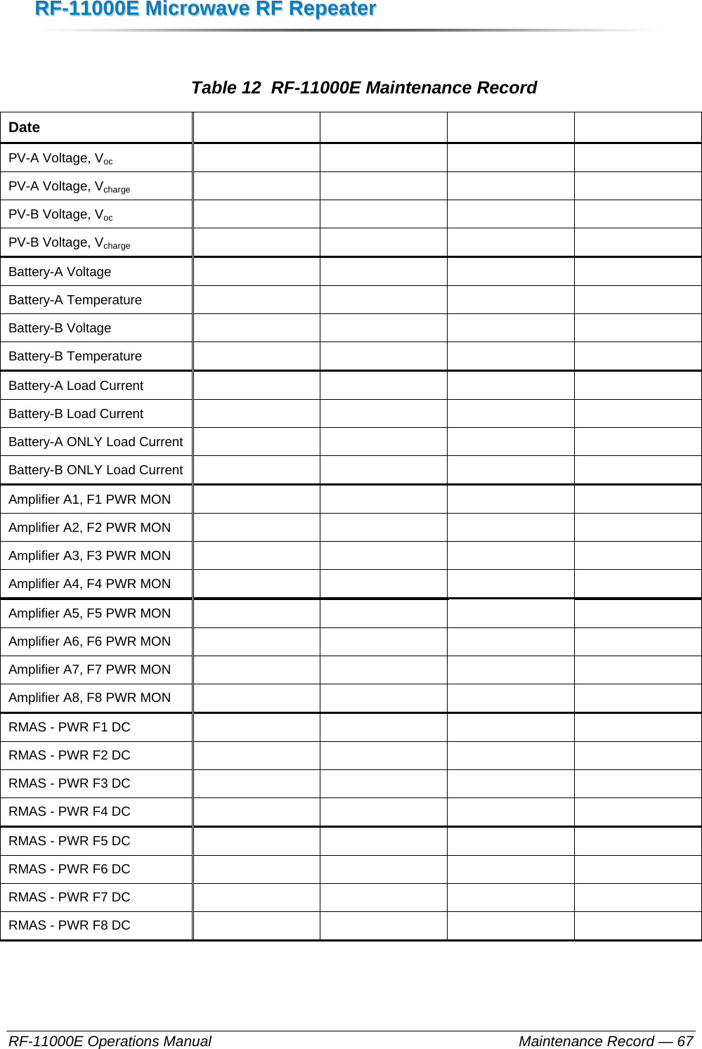 RRFF--1111000000EE  MMiiccrroowwaavvee  RRFF  RReeppeeaatteerr  RF-11000E Operations Manual    Maintenance Record — 67  Table 12  RF-11000E Maintenance Record Date      PV-A Voltage, Voc      PV-A Voltage, Vcharge     PV-B Voltage, Voc      PV-B Voltage, Vcharge     Battery-A Voltage      Battery-A Temperature     Battery-B Voltage      Battery-B Temperature     Battery-A Load Current         Battery-B Load Current         Battery-A ONLY Load Current         Battery-B ONLY Load Current         Amplifier A1, F1 PWR MON         Amplifier A2, F2 PWR MON         Amplifier A3, F3 PWR MON         Amplifier A4, F4 PWR MON         Amplifier A5, F5 PWR MON         Amplifier A6, F6 PWR MON         Amplifier A7, F7 PWR MON         Amplifier A8, F8 PWR MON         RMAS - PWR F1 DC         RMAS - PWR F2 DC         RMAS - PWR F3 DC         RMAS - PWR F4 DC         RMAS - PWR F5 DC         RMAS - PWR F6 DC         RMAS - PWR F7 DC         RMAS - PWR F8 DC          