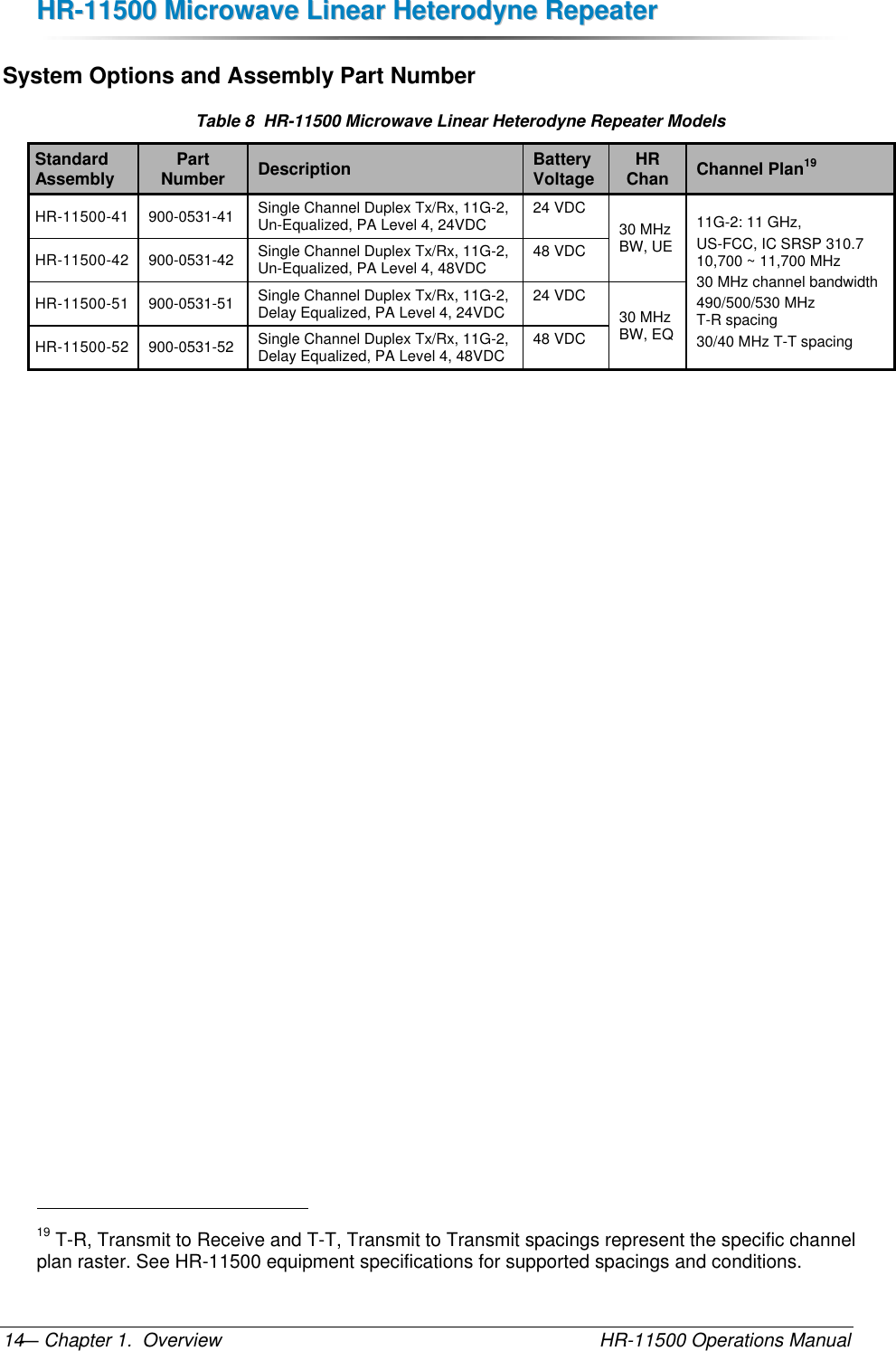 HHRR--1111550000  MMiiccrroowwaavvee  LLiinneeaarr  HHeetteerrooddyynnee  RReeppeeaatteerr  — Chapter 1.  Overview    HR-11500 Operations Manual 14 System Options and Assembly Part Number Table 8  HR-11500 Microwave Linear Heterodyne Repeater Models Standard Assembly Part Number Description  Battery  Voltage HR Chan Channel Plan19 HR-11500-41 900-0531-41 Single Channel Duplex Tx/Rx, 11G-2, Un-Equalized, PA Level 4, 24VDC 24 VDC 30 MHz BW, UE 11G-2: 11 GHz, US-FCC, IC SRSP 310.7 10,700 ~ 11,700 MHz 30 MHz channel bandwidth 490/500/530 MHz  T-R spacing 30/40 MHz T-T spacing HR-11500-42 900-0531-42 Single Channel Duplex Tx/Rx, 11G-2, Un-Equalized, PA Level 4, 48VDC 48 VDC HR-11500-51 900-0531-51 Single Channel Duplex Tx/Rx, 11G-2, Delay Equalized, PA Level 4, 24VDC 24 VDC 30 MHz BW, EQ HR-11500-52 900-0531-52 Single Channel Duplex Tx/Rx, 11G-2, Delay Equalized, PA Level 4, 48VDC 48 VDC                                                       19 T-R, Transmit to Receive and T-T, Transmit to Transmit spacings represent the specific channel plan raster. See HR-11500 equipment specifications for supported spacings and conditions. 
