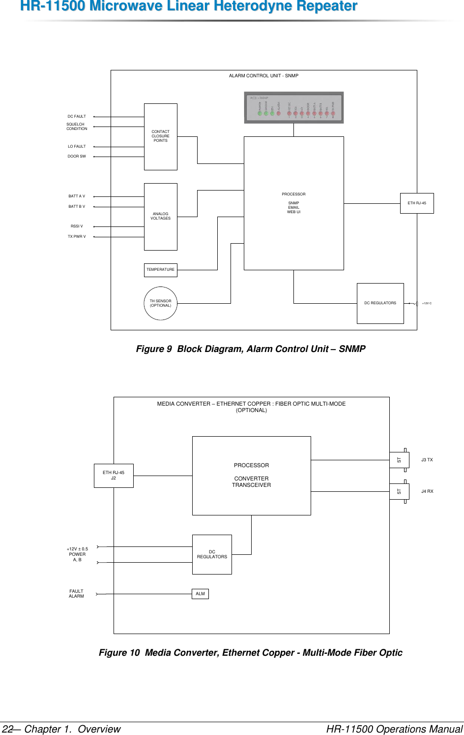 HHRR--1111550000  MMiiccrroowwaavvee  LLiinneeaarr  HHeetteerrooddyynnee  RReeppeeaatteerr  — Chapter 1.  Overview    HR-11500 Operations Manual 22   ALARM CONTROL UNIT - SNMPCONTACTCLOSUREPOINTSANALOGVOLTAGESTEMPERATURETH SENSOR(OPTIONAL)PROCESSORSNMPEMAILWEB UIETH RJ-45DC REGULATORS +12V CDC FAULTSQUELCH CONDITIONLO FAULTDOOR SWBATT A VBATT B VRSSI VTX PWR V Figure 9  Block Diagram, Alarm Control Unit – SNMP   MEDIA CONVERTER – ETHERNET COPPER : FIBER OPTIC MULTI-MODE(OPTIONAL)PROCESSORCONVERTER TRANSCEIVERETH RJ-45J2DC REGULATORS+12V ± 0.5POWERA, BSTSTJ3 TXJ4 RXALMFAULTALARM Figure 10  Media Converter, Ethernet Copper - Multi-Mode Fiber Optic 