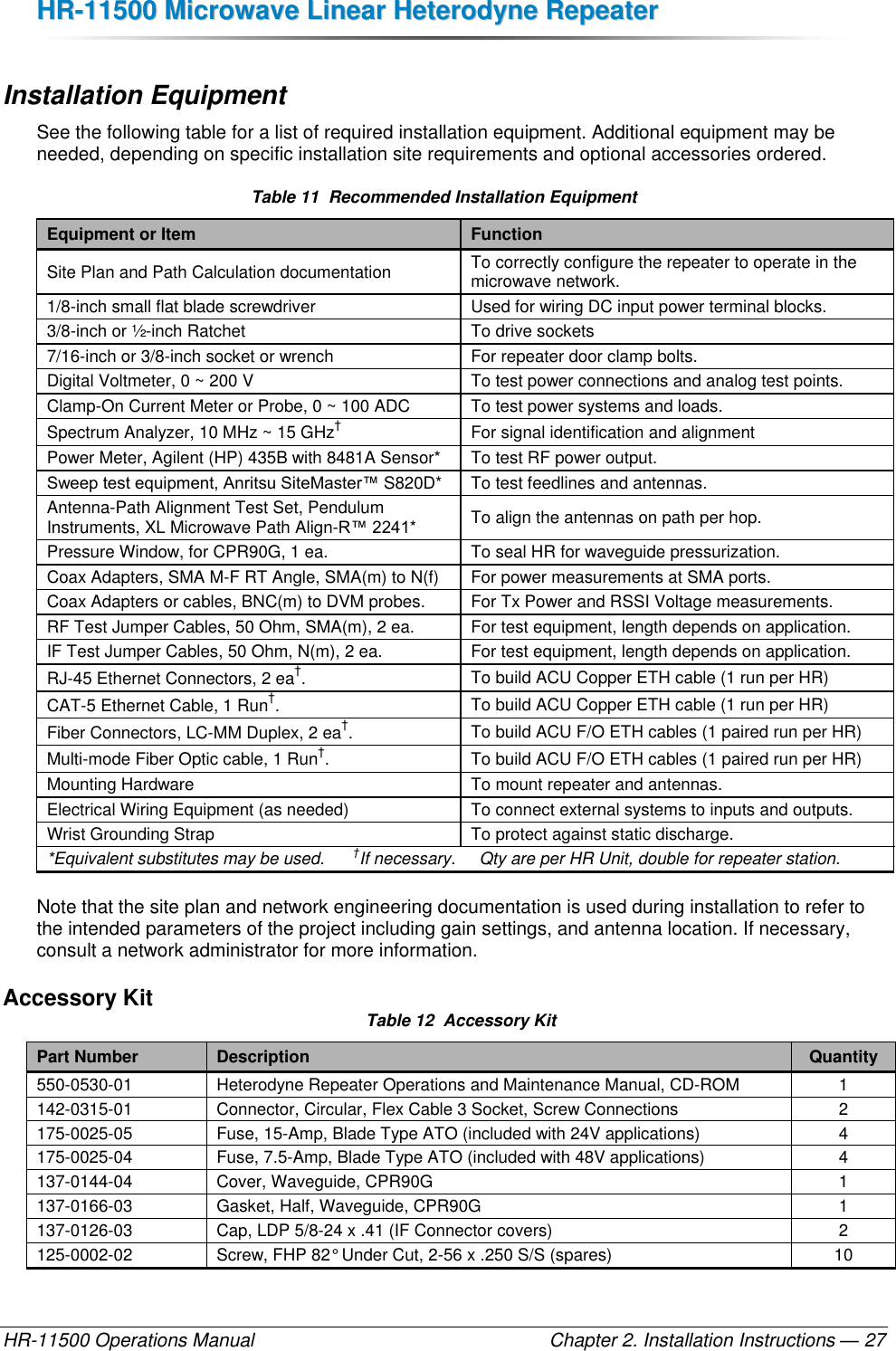 HHRR--1111550000  MMiiccrroowwaavvee  LLiinneeaarr  HHeetteerrooddyynnee  RReeppeeaatteerr  HR-11500 Operations Manual    Chapter 2. Installation Instructions — 27  Installation Equipment See the following table for a list of required installation equipment. Additional equipment may be needed, depending on specific installation site requirements and optional accessories ordered.  Table 11  Recommended Installation Equipment Equipment or Item Function Site Plan and Path Calculation documentation To correctly configure the repeater to operate in the microwave network. 1/8-inch small flat blade screwdriver Used for wiring DC input power terminal blocks. 3/8-inch or ½-inch Ratchet  To drive sockets 7/16-inch or 3/8-inch socket or wrench For repeater door clamp bolts. Digital Voltmeter, 0 ~ 200 V To test power connections and analog test points. Clamp-On Current Meter or Probe, 0 ~ 100 ADC To test power systems and loads. Spectrum Analyzer, 10 MHz ~ 15 GHz† For signal identification and alignment Power Meter, Agilent (HP) 435B with 8481A Sensor* To test RF power output. Sweep test equipment, Anritsu SiteMaster™ S820D* To test feedlines and antennas. Antenna-Path Alignment Test Set, Pendulum Instruments, XL Microwave Path Align-R™ 2241* To align the antennas on path per hop. Pressure Window, for CPR90G, 1 ea. To seal HR for waveguide pressurization. Coax Adapters, SMA M-F RT Angle, SMA(m) to N(f) For power measurements at SMA ports. Coax Adapters or cables, BNC(m) to DVM probes. For Tx Power and RSSI Voltage measurements. RF Test Jumper Cables, 50 Ohm, SMA(m), 2 ea.  For test equipment, length depends on application. IF Test Jumper Cables, 50 Ohm, N(m), 2 ea. For test equipment, length depends on application. RJ-45 Ethernet Connectors, 2 ea†. To build ACU Copper ETH cable (1 run per HR) CAT-5 Ethernet Cable, 1 Run†. To build ACU Copper ETH cable (1 run per HR) Fiber Connectors, LC-MM Duplex, 2 ea†.  To build ACU F/O ETH cables (1 paired run per HR) Multi-mode Fiber Optic cable, 1 Run†. To build ACU F/O ETH cables (1 paired run per HR) Mounting Hardware To mount repeater and antennas. Electrical Wiring Equipment (as needed) To connect external systems to inputs and outputs. Wrist Grounding Strap To protect against static discharge. *Equivalent substitutes may be used.      †If necessary.     Qty are per HR Unit, double for repeater station. Note that the site plan and network engineering documentation is used during installation to refer to the intended parameters of the project including gain settings, and antenna location. If necessary, consult a network administrator for more information. Accessory Kit  Table 12  Accessory Kit Part Number Description Quantity 550-0530-01 Heterodyne Repeater Operations and Maintenance Manual, CD-ROM 1 142-0315-01 Connector, Circular, Flex Cable 3 Socket, Screw Connections 2 175-0025-05 Fuse, 15-Amp, Blade Type ATO (included with 24V applications) 4 175-0025-04 Fuse, 7.5-Amp, Blade Type ATO (included with 48V applications) 4 137-0144-04 Cover, Waveguide, CPR90G 1 137-0166-03 Gasket, Half, Waveguide, CPR90G 1 137-0126-03 Cap, LDP 5/8-24 x .41 (IF Connector covers) 2 125-0002-02 Screw, FHP 82° Under Cut, 2-56 x .250 S/S (spares) 10 