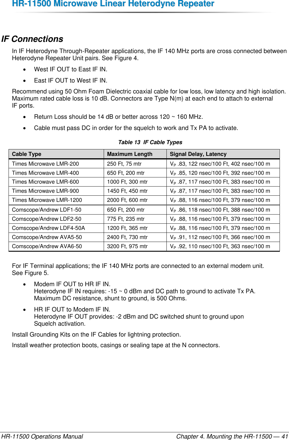 HHRR--1111550000  MMiiccrroowwaavvee  LLiinneeaarr  HHeetteerrooddyynnee  RReeppeeaatteerr  HR-11500 Operations Manual    Chapter 4. Mounting the HR-11500 — 41  IF Connections In IF Heterodyne Through-Repeater applications, the IF 140 MHz ports are cross connected between Heterodyne Repeater Unit pairs. See Figure 4.   West IF OUT to East IF IN.   East IF OUT to West IF IN. Recommend using 50 Ohm Foam Dielectric coaxial cable for low loss, low latency and high isolation. Maximum rated cable loss is 10 dB. Connectors are Type N(m) at each end to attach to external IF ports.    Return Loss should be 14 dB or better across 120 ~ 160 MHz.    Cable must pass DC in order for the squelch to work and Tx PA to activate. Table 13  IF Cable Types Cable Type Maximum Length Signal Delay, Latency Times Microwave LMR-200 250 Ft, 75 mtr VP .83, 122 nsec/100 Ft, 402 nsec/100 m Times Microwave LMR-400 650 Ft, 200 mtr VP .85, 120 nsec/100 Ft, 392 nsec/100 m Times Microwave LMR-600 1000 Ft, 300 mtr VP .87, 117 nsec/100 Ft, 383 nsec/100 m Times Microwave LMR-900 1450 Ft, 450 mtr VP .87, 117 nsec/100 Ft, 383 nsec/100 m Times Microwave LMR-1200 2000 Ft, 600 mtr VP .88, 116 nsec/100 Ft, 379 nsec/100 m Comscope/Andrew LDF1-50 650 Ft, 200 mtr VP .86, 118 nsec/100 Ft, 388 nsec/100 m Comscope/Andrew LDF2-50 775 Ft, 235 mtr VP .88, 116 nsec/100 Ft, 379 nsec/100 m Comscope/Andrew LDF4-50A 1200 Ft, 365 mtr VP .88, 116 nsec/100 Ft, 379 nsec/100 m Comscope/Andrew AVA5-50 2400 Ft, 730 mtr VP .91, 112 nsec/100 Ft, 366 nsec/100 m Comscope/Andrew AVA6-50 3200 Ft, 975 mtr VP .92, 110 nsec/100 Ft, 363 nsec/100 m  For IF Terminal applications; the IF 140 MHz ports are connected to an external modem unit.  See Figure 5.   Modem IF OUT to HR IF IN.  Heterodyne IF IN requires: -15 ~ 0 dBm and DC path to ground to activate Tx PA.  Maximum DC resistance, shunt to ground, is 500 Ohms.   HR IF OUT to Modem IF IN. Heterodyne IF OUT provides: -2 dBm and DC switched shunt to ground upon Squelch activation. Install Grounding Kits on the IF Cables for lightning protection. Install weather protection boots, casings or sealing tape at the N connectors.