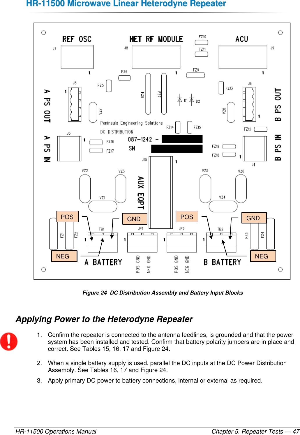 HHRR--1111550000  MMiiccrroowwaavvee  LLiinneeaarr  HHeetteerrooddyynnee  RReeppeeaatteerr  HR-11500 Operations Manual    Chapter 5. Repeater Tests — 47  Figure 24  DC Distribution Assembly and Battery Input Blocks Applying Power to the Heterodyne Repeater 1.  Confirm the repeater is connected to the antenna feedlines, is grounded and that the power system has been installed and tested. Confirm that battery polarity jumpers are in place and correct. See Tables 15, 16, 17 and Figure 24. 2.  When a single battery supply is used, parallel the DC inputs at the DC Power Distribution Assembly. See Tables 16, 17 and Figure 24. 3.  Apply primary DC power to battery connections, internal or external as required. POS NEG GND GND POS NEG 