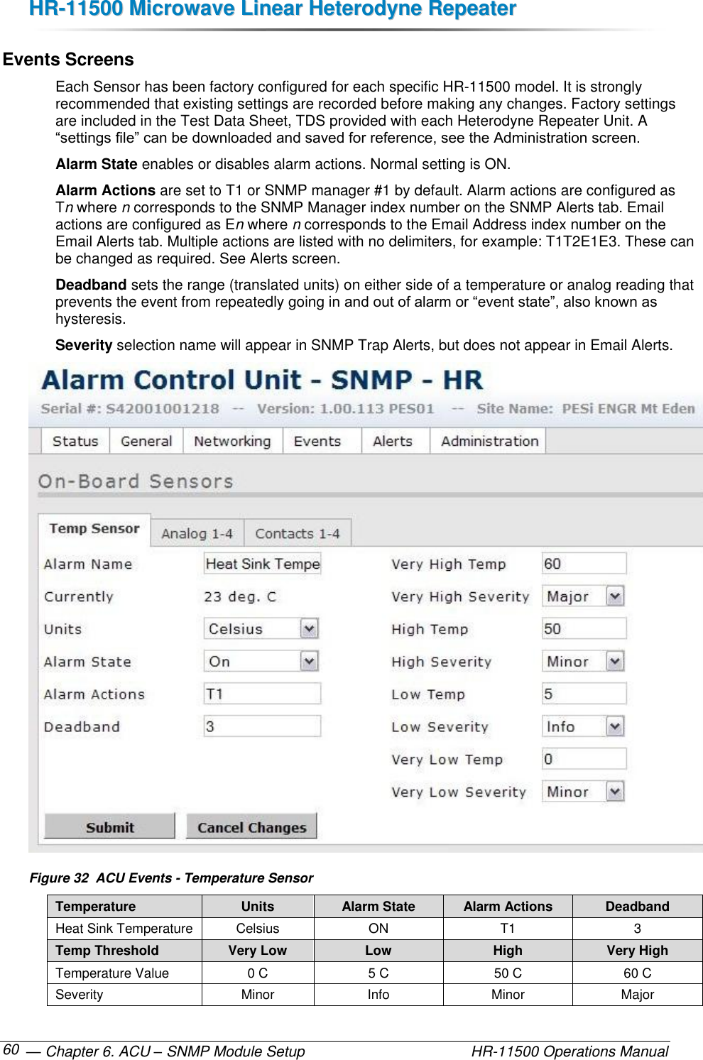 HHRR--1111550000  MMiiccrroowwaavvee  LLiinneeaarr  HHeetteerrooddyynnee  RReeppeeaatteerr   — Chapter 6. ACU – SNMP Module Setup    HR-11500 Operations Manual 60 Events Screens Each Sensor has been factory configured for each specific HR-11500 model. It is strongly recommended that existing settings are recorded before making any changes. Factory settings are included in the Test Data Sheet, TDS provided with each Heterodyne Repeater Unit. A “settings file” can be downloaded and saved for reference, see the Administration screen. Alarm State enables or disables alarm actions. Normal setting is ON. Alarm Actions are set to T1 or SNMP manager #1 by default. Alarm actions are configured as Tn where n corresponds to the SNMP Manager index number on the SNMP Alerts tab. Email actions are configured as En where n corresponds to the Email Address index number on the Email Alerts tab. Multiple actions are listed with no delimiters, for example: T1T2E1E3. These can be changed as required. See Alerts screen. Deadband sets the range (translated units) on either side of a temperature or analog reading that prevents the event from repeatedly going in and out of alarm or “event state”, also known as hysteresis. Severity selection name will appear in SNMP Trap Alerts, but does not appear in Email Alerts.  Figure 32  ACU Events - Temperature Sensor Temperature Units Alarm State Alarm Actions Deadband Heat Sink Temperature Celsius ON T1 3 Temp Threshold Very Low Low High Very High Temperature Value 0 C 5 C 50 C 60 C Severity Minor Info Minor Major 