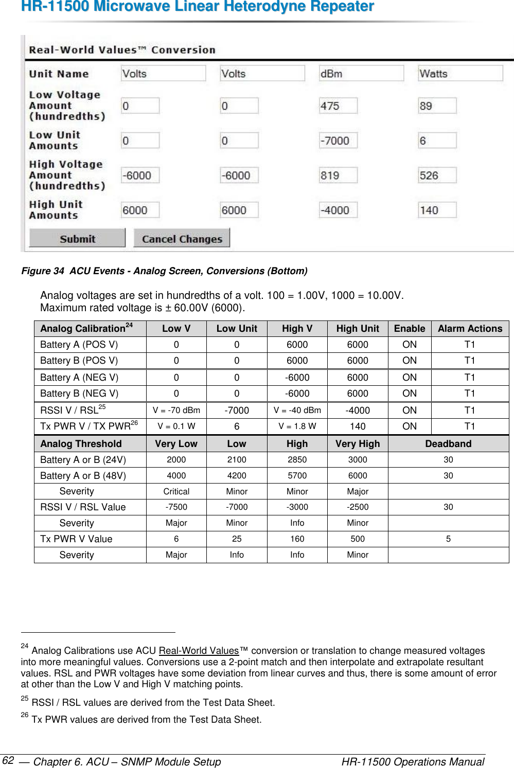 HHRR--1111550000  MMiiccrroowwaavvee  LLiinneeaarr  HHeetteerrooddyynnee  RReeppeeaatteerr   — Chapter 6. ACU – SNMP Module Setup    HR-11500 Operations Manual 62  Figure 34  ACU Events - Analog Screen, Conversions (Bottom) Analog voltages are set in hundredths of a volt. 100 = 1.00V, 1000 = 10.00V.  Maximum rated voltage is ± 60.00V (6000). Analog Calibration24 Low V Low Unit High V High Unit Enable Alarm Actions Battery A (POS V) 0 0 6000 6000 ON T1 Battery B (POS V) 0 0 6000 6000 ON T1 Battery A (NEG V) 0 0 -6000 6000 ON T1 Battery B (NEG V) 0 0 -6000 6000 ON T1 RSSI V / RSL25 V = -70 dBm -7000 V = -40 dBm -4000 ON T1 Tx PWR V / TX PWR26 V = 0.1 W 6 V = 1.8 W 140 ON T1 Analog Threshold Very Low Low High Very High Deadband Battery A or B (24V) 2000 2100 2850 3000 30 Battery A or B (48V) 4000 4200 5700 6000 30   Severity Critical Minor Minor Major  RSSI V / RSL Value -7500 -7000 -3000 -2500 30   Severity Major Minor Info Minor  Tx PWR V Value 6 25 160 500 5   Severity Major Info Info Minor                                                         24 Analog Calibrations use ACU Real-World Values™ conversion or translation to change measured voltages into more meaningful values. Conversions use a 2-point match and then interpolate and extrapolate resultant values. RSL and PWR voltages have some deviation from linear curves and thus, there is some amount of error at other than the Low V and High V matching points. 25 RSSI / RSL values are derived from the Test Data Sheet. 26 Tx PWR values are derived from the Test Data Sheet. 