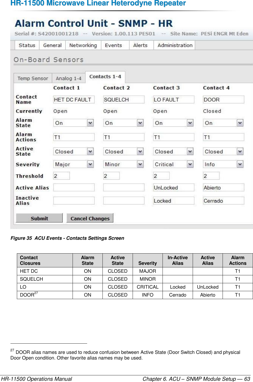 HHRR--1111550000  MMiiccrroowwaavvee  LLiinneeaarr  HHeetteerrooddyynnee  RReeppeeaatteerr  HR-11500 Operations Manual    Chapter 6. ACU – SNMP Module Setup — 63  Figure 35  ACU Events - Contacts Settings Screen  Contact Closures Alarm State Active State Severity In-Active Alias Active Alias Alarm Actions HET DC ON CLOSED MAJOR   T1 SQUELCH ON CLOSED MINOR   T1 LO ON CLOSED CRITICAL Locked UnLocked T1 DOOR27 ON CLOSED INFO Cerrado Abierto T1                                                       27 DOOR alias names are used to reduce confusion between Active State (Door Switch Closed) and physical Door Open condition. Other favorite alias names may be used. 