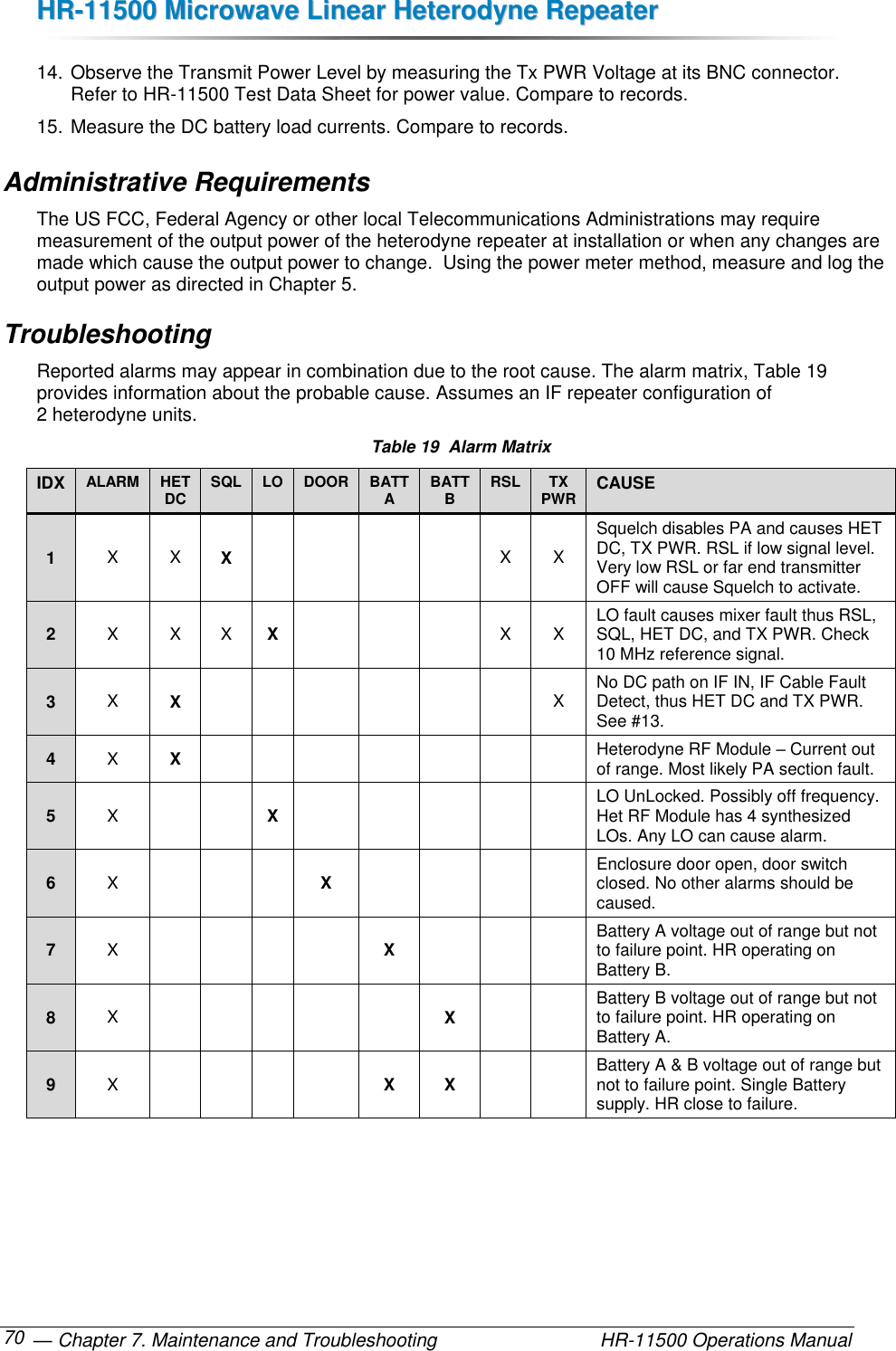 HHRR--1111550000  MMiiccrroowwaavvee  LLiinneeaarr  HHeetteerrooddyynnee  RReeppeeaatteerr   — Chapter 7. Maintenance and Troubleshooting  HR-11500 Operations Manual 70 14. Observe the Transmit Power Level by measuring the Tx PWR Voltage at its BNC connector. Refer to HR-11500 Test Data Sheet for power value. Compare to records. 15. Measure the DC battery load currents. Compare to records. Administrative Requirements The US FCC, Federal Agency or other local Telecommunications Administrations may require measurement of the output power of the heterodyne repeater at installation or when any changes are made which cause the output power to change.  Using the power meter method, measure and log the output power as directed in Chapter 5.  Troubleshooting Reported alarms may appear in combination due to the root cause. The alarm matrix, Table 19 provides information about the probable cause. Assumes an IF repeater configuration of 2 heterodyne units. Table 19  Alarm Matrix IDX ALARM HET  DC SQL LO DOOR BATT  A BATT  B RSL TX  PWR CAUSE 1 X X X     X X Squelch disables PA and causes HET DC, TX PWR. RSL if low signal level. Very low RSL or far end transmitter OFF will cause Squelch to activate. 2 X X X X    X X LO fault causes mixer fault thus RSL, SQL, HET DC, and TX PWR. Check 10 MHz reference signal. 3 X X       X No DC path on IF IN, IF Cable Fault Detect, thus HET DC and TX PWR. See #13. 4 X X        Heterodyne RF Module – Current out of range. Most likely PA section fault. 5 X   X      LO UnLocked. Possibly off frequency. Het RF Module has 4 synthesized LOs. Any LO can cause alarm. 6 X    X     Enclosure door open, door switch closed. No other alarms should be caused. 7 X     X    Battery A voltage out of range but not to failure point. HR operating on Battery B. 8 X      X   Battery B voltage out of range but not to failure point. HR operating on Battery A. 9 X     X X   Battery A &amp; B voltage out of range but not to failure point. Single Battery supply. HR close to failure. 