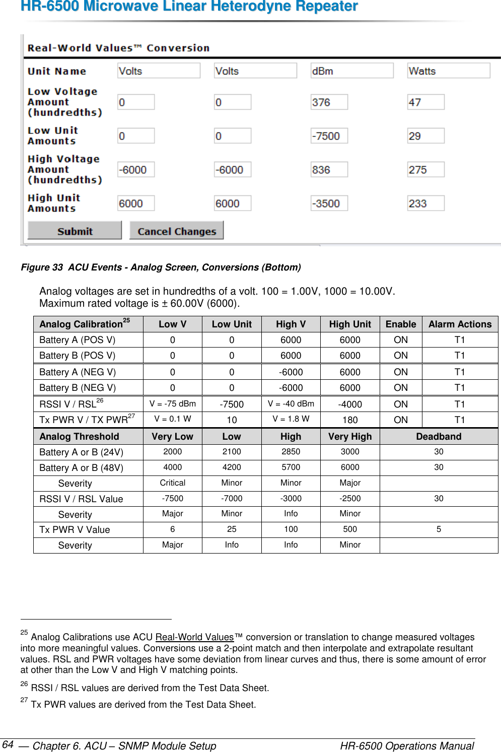 HHRR--66550000  MMiiccrroowwaavvee  LLiinneeaarr  HHeetteerrooddyynnee  RReeppeeaatteerr   — Chapter 6. ACU – SNMP Module Setup    HR-6500 Operations Manual 64  Figure 33  ACU Events - Analog Screen, Conversions (Bottom) Analog voltages are set in hundredths of a volt. 100 = 1.00V, 1000 = 10.00V.  Maximum rated voltage is ± 60.00V (6000). Analog Calibration25 Low V Low Unit High V High Unit Enable Alarm Actions Battery A (POS V) 0 0 6000 6000 ON T1 Battery B (POS V) 0 0 6000 6000 ON T1 Battery A (NEG V) 0 0 -6000 6000 ON T1 Battery B (NEG V) 0 0 -6000 6000 ON T1 RSSI V / RSL26 V = -75 dBm -7500 V = -40 dBm -4000 ON T1 Tx PWR V / TX PWR27 V = 0.1 W 10 V = 1.8 W 180 ON T1 Analog Threshold Very Low Low High Very High Deadband Battery A or B (24V) 2000 2100 2850 3000 30 Battery A or B (48V) 4000 4200 5700 6000 30   Severity Critical Minor Minor Major  RSSI V / RSL Value -7500 -7000 -3000 -2500 30   Severity Major Minor Info Minor  Tx PWR V Value 6 25 100 500 5   Severity Major Info Info Minor                                                         25 Analog Calibrations use ACU Real-World Values™ conversion or translation to change measured voltages into more meaningful values. Conversions use a 2-point match and then interpolate and extrapolate resultant values. RSL and PWR voltages have some deviation from linear curves and thus, there is some amount of error at other than the Low V and High V matching points. 26 RSSI / RSL values are derived from the Test Data Sheet. 27 Tx PWR values are derived from the Test Data Sheet. 