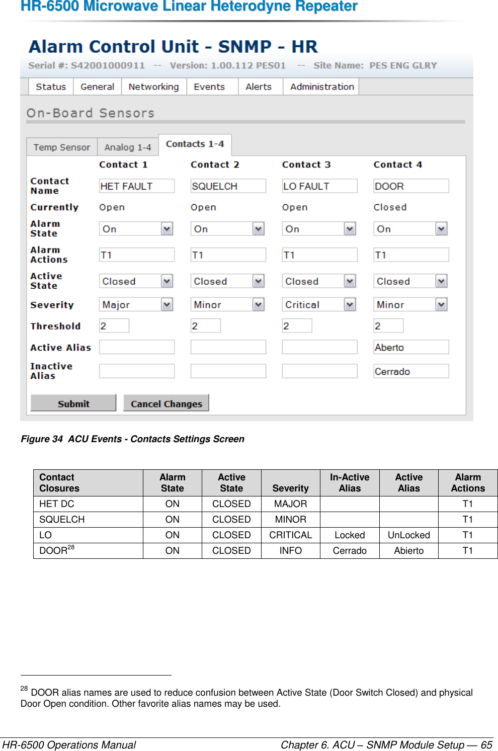 HHRR--66550000  MMiiccrroowwaavvee  LLiinneeaarr  HHeetteerrooddyynnee  RReeppeeaatteerr  HR-6500 Operations Manual    Chapter 6. ACU – SNMP Module Setup — 65  Figure 34  ACU Events - Contacts Settings Screen  Contact Closures Alarm State Active State Severity In-Active Alias Active Alias Alarm Actions HET DC ON CLOSED MAJOR   T1 SQUELCH ON CLOSED MINOR   T1 LO ON CLOSED CRITICAL Locked UnLocked T1 DOOR28 ON CLOSED INFO Cerrado Abierto T1                                                       28 DOOR alias names are used to reduce confusion between Active State (Door Switch Closed) and physical Door Open condition. Other favorite alias names may be used. 