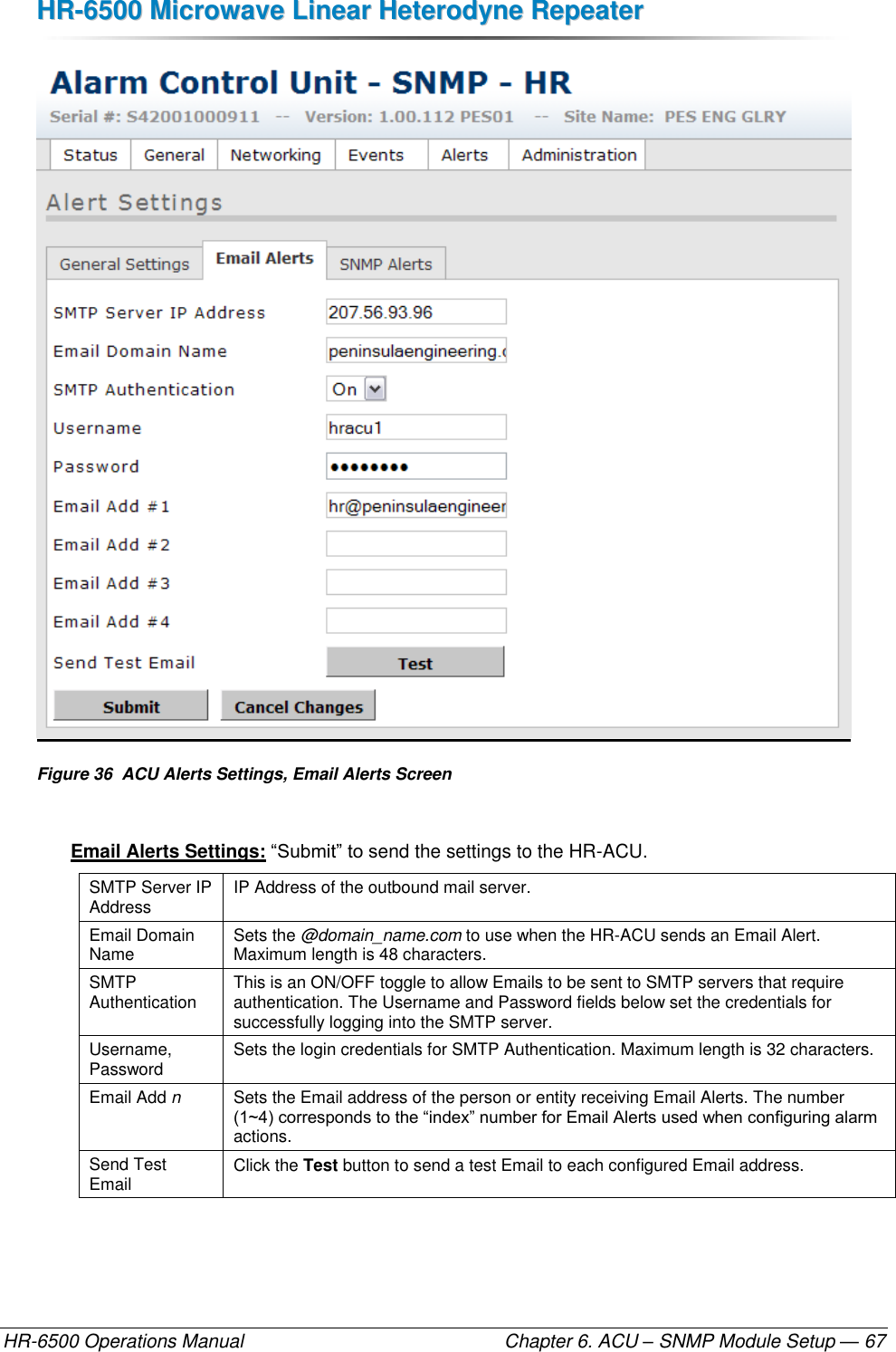 HHRR--66550000  MMiiccrroowwaavvee  LLiinneeaarr  HHeetteerrooddyynnee  RReeppeeaatteerr  HR-6500 Operations Manual    Chapter 6. ACU – SNMP Module Setup — 67  Figure 36  ACU Alerts Settings, Email Alerts Screen  Email Alerts Settings: “Submit” to send the settings to the HR-ACU. SMTP Server IP Address IP Address of the outbound mail server. Email Domain Name Sets the @domain_name.com to use when the HR-ACU sends an Email Alert. Maximum length is 48 characters. SMTP Authentication This is an ON/OFF toggle to allow Emails to be sent to SMTP servers that require authentication. The Username and Password fields below set the credentials for successfully logging into the SMTP server. Username, Password Sets the login credentials for SMTP Authentication. Maximum length is 32 characters. Email Add n Sets the Email address of the person or entity receiving Email Alerts. The number (1~4) corresponds to the “index” number for Email Alerts used when configuring alarm actions. Send Test Email Click the Test button to send a test Email to each configured Email address. 