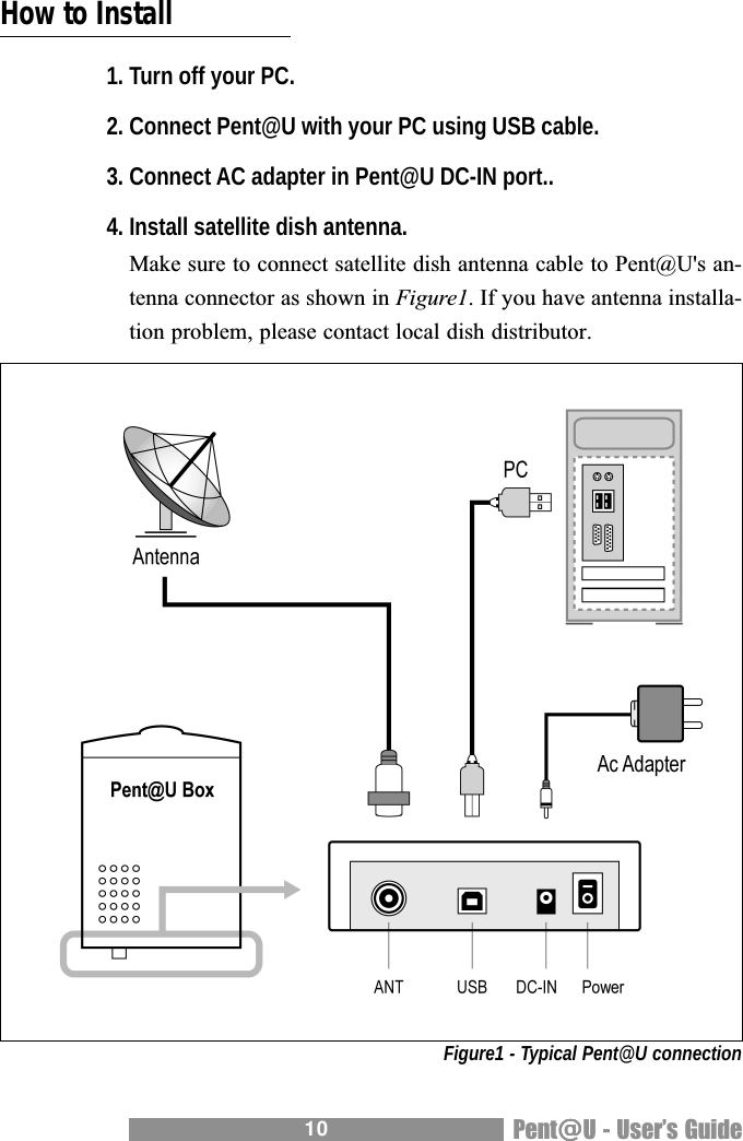 10 Pent@@@@@U - Users GuideHow to Install1. Turn off your PC.2. Connect Pent@U with your PC using USB cable.3. Connect AC adapter in Pent@U DC-IN port..4. Install satellite dish antenna.Make sure to connect satellite dish antenna cable to Pent@U's an-tenna connector as shown in Figure1. If you have antenna installa-tion problem, please contact local dish distributor.Figure1 - Typical Pent@U connection