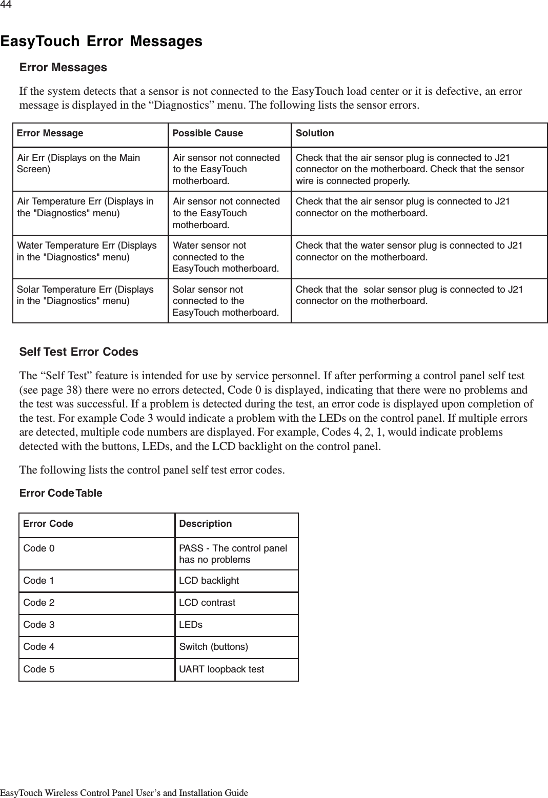 44EasyTouch Wireless Control Panel User’s and Installation GuideegasseMrorrEesuaCelbissoPnoituloSniaMehtnosyalpsiD(rrEriA)neercSdetcennoctonrosnesriAhcuoTysaEehtot.draobrehtom12JotdetcennocsigulprosnesriaehttahtkcehCrosnesehttahtkcehC.draobrehtomehtnorotcennoc.ylreporpdetcennocsieriwnisyalpsiD(rrEerutarepmeTriA)unem&quot;scitsongaiD&quot;ehtdetcennoctonrosnesriAhcuoTysaEehtot.draobrehtom12JotdetcennocsigulprosnesriaehttahtkcehC.draobrehtomehtnorotcennocsyalpsiD(rrEerutarepmeTretaW)unem&quot;scitsongaiD&quot;ehtnitonrosnesretaWehtotdetcennoc.draobrehtomhcuoTysaE12JotdetcennocsigulprosnesretawehttahtkcehC.draobrehtomehtnorotcennocsyalpsiD(rrEerutarepmeTraloS)unem&quot;scitsongaiD&quot;ehtnitonrosnesraloSehtotdetcennoc.draobrehtomhcuoTysaE12JotdetcennocsigulprosnesralosehttahtkcehC.draobrehtomehtnorotcennocedoCrorrEnoitpircseD0edoClenaplortnocehT-SSAPsmelborponsah1edoCthgilkcabDCL2edoCtsartnocDCL3edoCsDEL4edoC)snottub(hctiwS5edoCtsetkcabpoolTRAUEasyTouch Error MessagesError MessagesIf the system detects that a sensor is not connected to the EasyTouch load center or it is defective, an errormessage is displayed in the “Diagnostics” menu. The following lists the sensor errors.Self Test Error CodesThe “Self Test” feature is intended for use by service personnel. If after performing a control panel self test(see page 38) there were no errors detected, Code 0 is displayed, indicating that there were no problems andthe test was successful. If a problem is detected during the test, an error code is displayed upon completion ofthe test. For example Code 3 would indicate a problem with the LEDs on the control panel. If multiple errorsare detected, multiple code numbers are displayed. For example, Codes 4, 2, 1, would indicate problemsdetected with the buttons, LEDs, and the LCD backlight on the control panel.The following lists the control panel self test error codes.Error Code Table