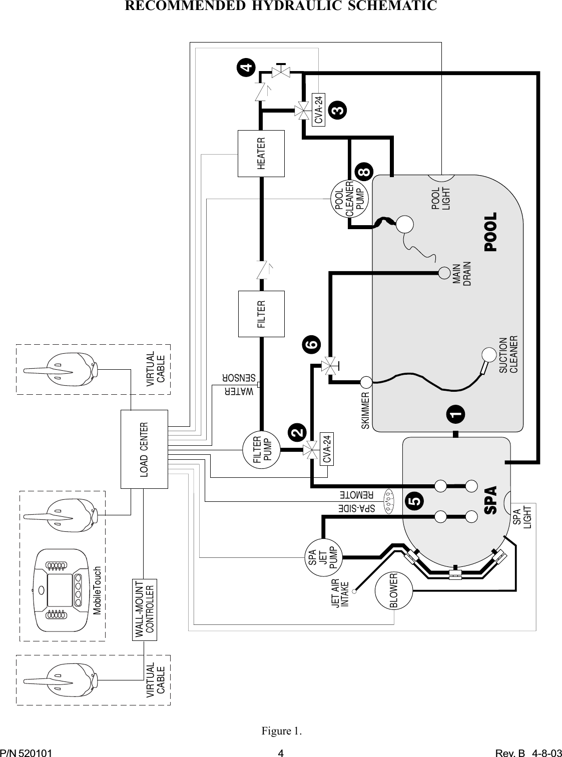 P/N 520101 4 Rev. B   4-8-03RECOMMENDED HYDRAULIC SCHEMATICWALL-MOUNTCONTROLLERVIRTUALCABLELOAD  CENTERMobileTouchCVA-24HEATERWATERSENSORSKIMMERFILTERPUMP FILTERCVA-24MAINDRAINSPAJETPUMPBLOWERPOOLLIGHTSPA-SIDEREMOTE JET AIRINTAKESPALIGHT5146SUCTION CLEANER32POOLCLEANERPUMP8VIRTUALCABLEFigure 1.