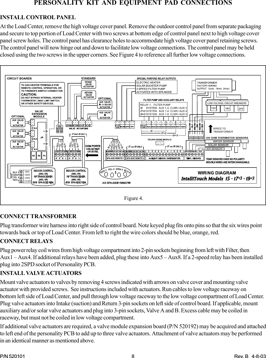 P/N 520101 8 Rev. B   4-8-03PERSONALITY KIT AND EQUIPMENT PAD CONNECTIONSINSTALL CONTROL PANELAt the Load Center, remove the high voltage cover panel. Remove the outdoor control panel from separate packagingand secure to top portion of Load Center with two screws at bottom edge of control panel next to high voltage coverpanel screw holes. The control panel has clearance holes to accommodate high voltage cover panel retaining screws.The control panel will now hinge out and down to facilitate low voltage connections. The control panel may be heldclosed using the two screws in the upper corners. See Figure 4 to reference all further low voltage connections.CONNECT TRANSFORMERPlug transformer wire harness into right side of control board. Note keyed plug fits onto pins so that the six wires pointtowards back or top of Load Center. From left to right the wire colors should be blue, orange, red.CONNECT RELAYSPlug power relay coil wires from high voltage compartment into 2-pin sockets beginning from left with Filter, thenAux1 – Aux4. If additional relays have been added, plug these into Aux5 – Aux8. If a 2-speed relay has been installedplug into 2SPD socket of Personality PCB.INSTALL VALVE ACTUATORSMount valve actuators to valves by removing 4 screws indicated with arrows on valve cover and mounting valveactuator with provided screws.  See instructions included with actuators. Run cables to low voltage raceway onbottom left side of Load Center, and pull through low voltage raceway to the low voltage compartment of Load Center.Plug valve actuators into Intake (suction) and Return 3-pin sockets on left side of control board. If applicable, mountauxiliary and/or solar valve actuators and plug into 3-pin sockets, Valve A and B. Excess cable may be coiled inraceway, but must not be coiled in low voltage compartment.If additional valve actuators are required, a valve module expansion board (P/N 520192) may be acquired and attachedto left end of the personality PCB to add up to three valve actuators. Attachment of valve actuators may be performedin an identical manner as mentioned above.TEMP. SENSORS HAVE NO POLARITY.RED/BLK WIRES ARE INTERCHANGEABLE.BLKGRNYELREDFigure 4.