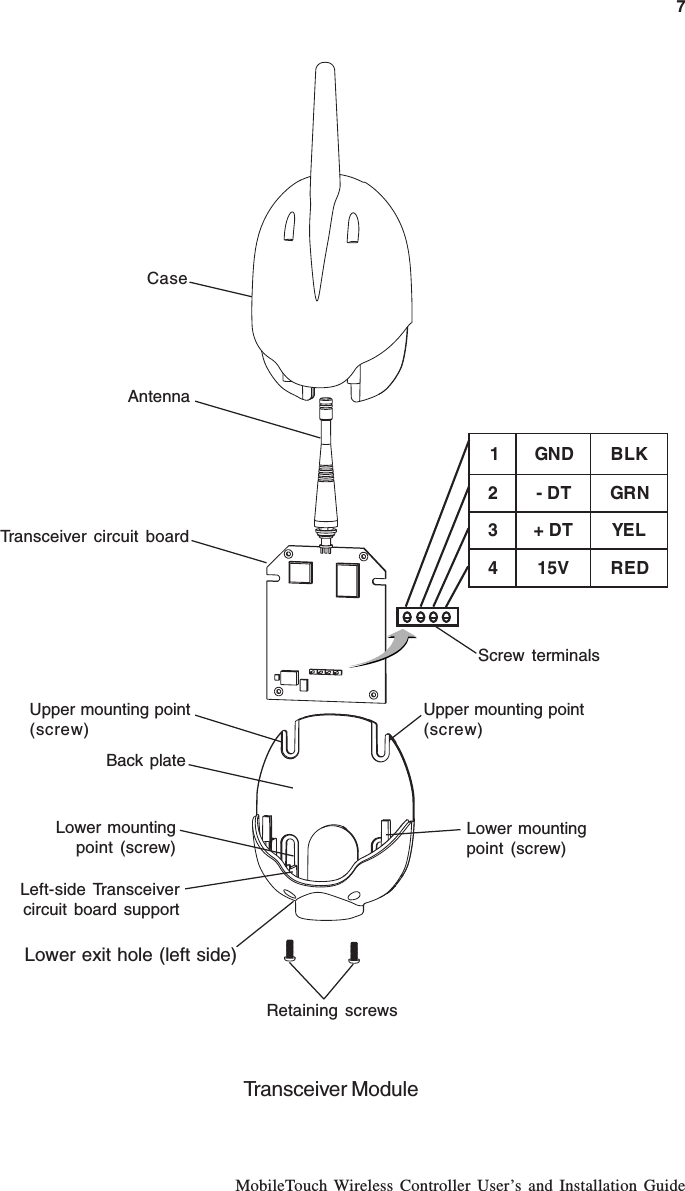 MobileTouch Wireless Controller User’s and Installation GuideScrew terminalsTransceiver circuit boardBack plateRetaining screwsCaseLower exit hole (left side)AntennaUpper mounting point(screw)Transceiver Module71DNGKLB2TD-NRG3TD+LEY4V51DERLower mountingpoint (screw)Lower mountingpoint (screw)Upper mounting point(screw)Left-side Transceivercircuit board support