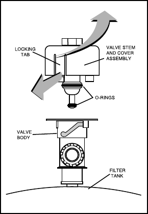 Pentair Clean And Clear Plus Cartridge Filter Users Manual