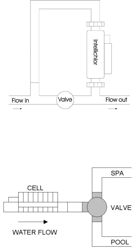 Pentair Ic20 Ic40 Users Manual IntelliChlor Installatin And User's