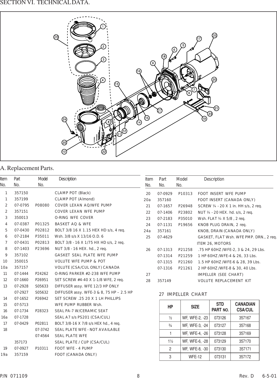 Page 8 of 10 - Pentair Pentair-Whisperflo-Pump-Users-Manual- 071109_Rev D-6-01.p65  Pentair-whisperflo-pump-users-manual