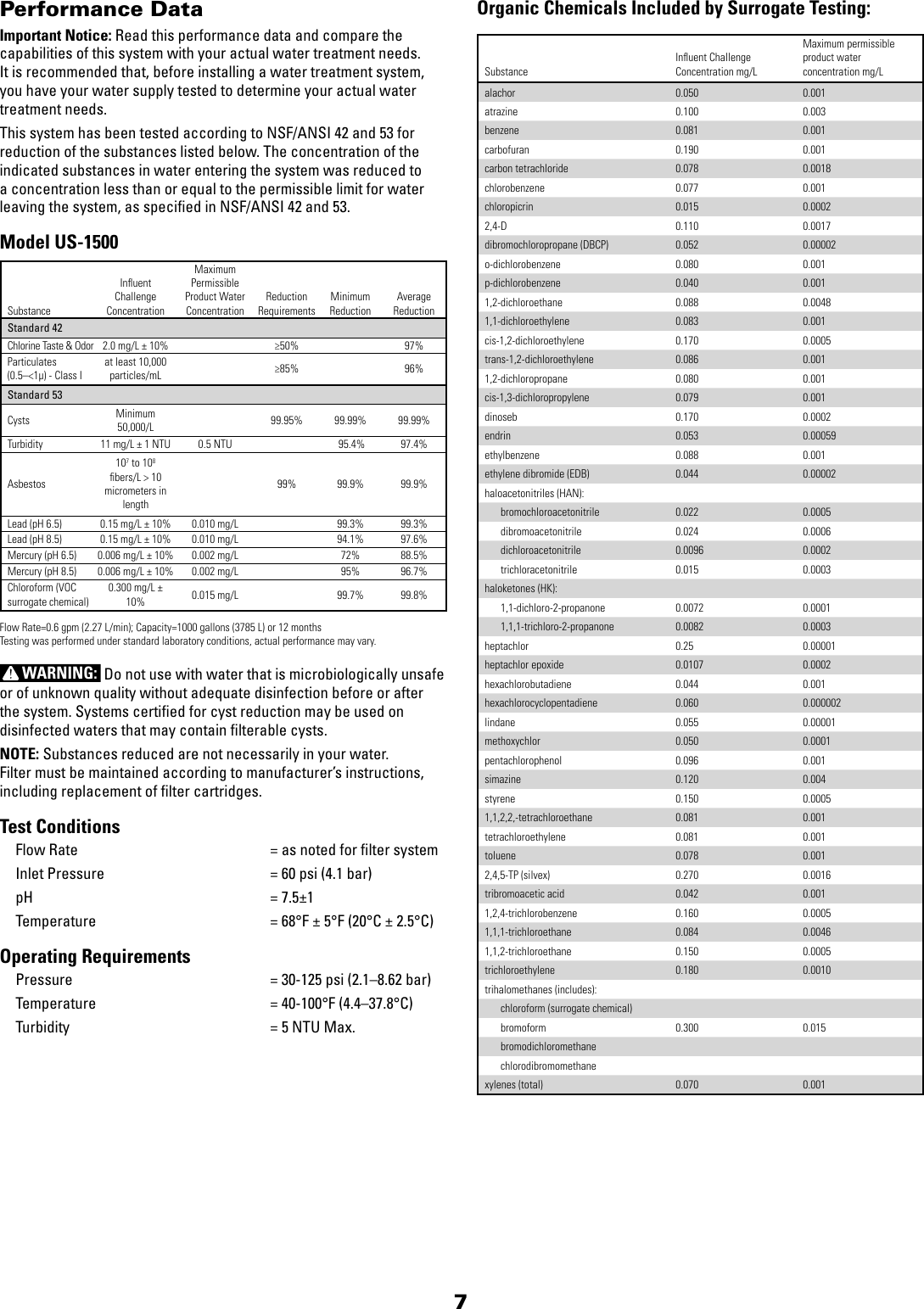 pentek-us-1500-users-manual-146600
