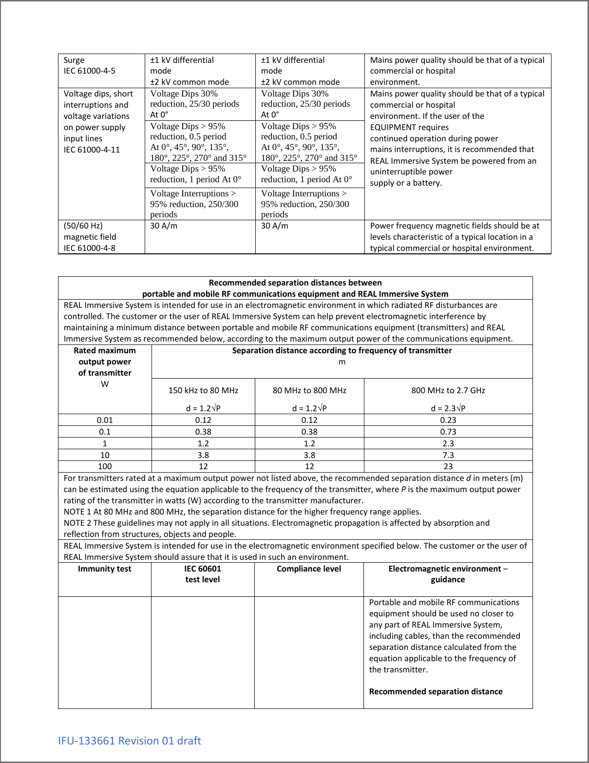 IFU-133661 Revision 01 draft Surge IEC 61000-4-5  &plusmn;1 kV differential mode &plusmn;2 kV common mode &plusmn;1 kV differential mode &plusmn;2 kV common mode Mains power quality should be that of a typical commercial or hospital environment. Voltage dips, short interruptions and voltage variations on power supply input lines IEC 61000-4-11  Voltage Dips 30% reduction, 25/30 periods  At 0&deg;  Voltage Dips 30% reduction, 25/30 periods  At 0&deg;  Mains power quality should be that of a typical commercial or hospital environment. If the user of the EQUIPMENT requires continued operation during power mains interruptions, it is recommended that REAL Immersive System be powered from an uninterruptible power supply or a battery.  Voltage Dips > 95% reduction, 0.5 period  At 0&deg;, 45&deg;, 90&deg;, 135&deg;, 180&deg;, 225&deg;, 270&deg; and 315&deg;  Voltage Dips > 95% reduction, 0.5 period  At 0&deg;, 45&deg;, 90&deg;, 135&deg;, 180&deg;, 225&deg;, 270&deg; and 315&deg;  Voltage Dips > 95% reduction, 1 period At 0&deg;  Voltage Dips > 95% reduction, 1 period At 0&deg;  Voltage Interruptions > 95% reduction, 250/300 periods  Voltage Interruptions > 95% reduction, 250/300 periods  (50/60 Hz) magnetic field IEC 61000-4-8 30 A/m  30 A/m  Power frequency magnetic fields should be at levels characteristic of a typical location in a typical commercial or hospital environment.   Recommended separation distances between portable and mobile RF communications equipment and REAL Immersive System REAL Immersive System is intended for use in an electromagnetic environment in which radiated RF disturbances are controlled. The customer or the user of REAL Immersive System can help prevent electromagnetic interference by maintaining a minimum distance between portable and mobile RF communications equipment (transmitters) and REAL Immersive System as recommended below, according to the maximum output power of the communications equipment. Rated maximum output power of transmitter W  Separation distance according to frequency of transmitter m  150 kHz to 80 MHz d = 1.2&radic;P 80 MHz to 800 MHz d = 1.2&radic;P 800 MHz to 2.7 GHz d = 2.3&radic;P 0.01 0.12 0.12 0.23 0.1 0.38 0.38 0.73 1 1.2 1.2 2.3 10 3.8 3.8 7.3 100 12 12 23 For transmitters rated at a maximum output power not listed above, the recommended separation distance d in meters (m) can be estimated using the equation applicable to the frequency of the transmitter, where P is the maximum output power rating of the transmitter in watts (W) according to the transmitter manufacturer. NOTE 1 At 80 MHz and 800 MHz, the separation distance for the higher frequency range applies. NOTE 2 These guidelines may not apply in all situations. Electromagnetic propagation is affected by absorption and reflection from structures, objects and people. REAL Immersive System is intended for use in the electromagnetic environment specified below. The customer or the user of REAL Immersive System should assure that it is used in such an environment. Immunity test  IEC 60601 test level  Compliance level  Electromagnetic environment &ndash; guidance                                Portable and mobile RF communications equipment should be used no closer to any part of REAL Immersive System, including cables, than the recommended separation distance calculated from the equation applicable to the frequency of the transmitter.  Recommended separation distance 