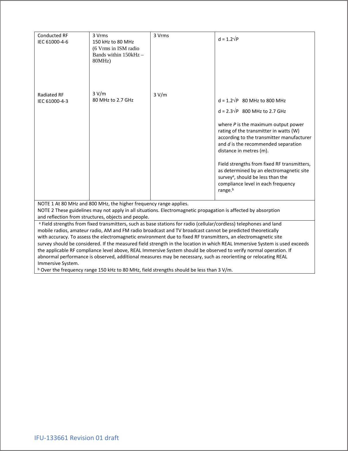 IFU-133661 Revision 01 draft Conducted RF IEC 61000-4-6        Radiated RF IEC 61000-4-3  3 Vrms 150 kHz to 80 MHz (6 Vrms in ISM radio Bands within 150kHz &ndash; 80MHz)      3 V/m 80 MHz to 2.7 GHz  3 Vrms          3 V/m    d = 1.2&radic;P      d = 1.2&radic;P   80 MHz to 800 MHz d = 2.3&radic;P   800 MHz to 2.7 GHz  where P is the maximum output power rating of the transmitter in watts (W) according to the transmitter manufacturer and d is the recommended separation distance in metres (m).  Field strengths from fixed RF transmitters, as determined by an electromagnetic site surveya, should be less than the compliance level in each frequency range.b   NOTE 1 At 80 MHz and 800 MHz, the higher frequency range applies. NOTE 2 These guidelines may not apply in all situations. Electromagnetic propagation is affected by absorption and reflection from structures, objects and people.  a Field strengths from fixed transmitters, such as base stations for radio (cellular/cordless) telephones and land mobile radios, amateur radio, AM and FM radio broadcast and TV broadcast cannot be predicted theoretically with accuracy. To assess the electromagnetic environment due to fixed RF transmitters, an electromagnetic site survey should be considered. If the measured field strength in the location in which REAL Immersive System is used exceeds the applicable RF compliance level above, REAL Immersive System should be observed to verify normal operation. If abnormal performance is observed, additional measures may be necessary, such as reorienting or relocating REAL Immersive System. b Over the frequency range 150 kHz to 80 MHz, field strengths should be less than 3 V/m.     